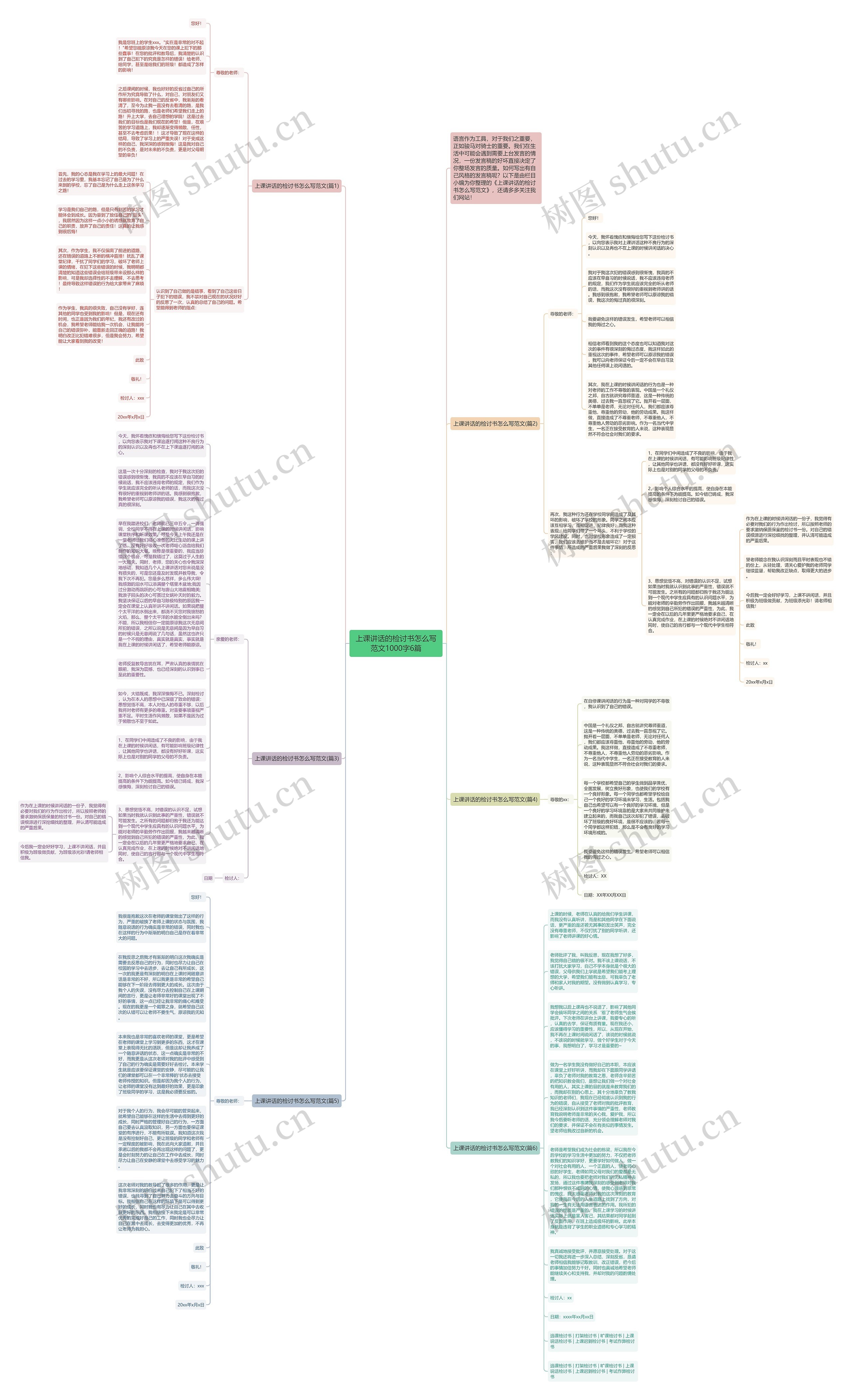 上课讲话的检讨书怎么写范文1000字6篇思维导图