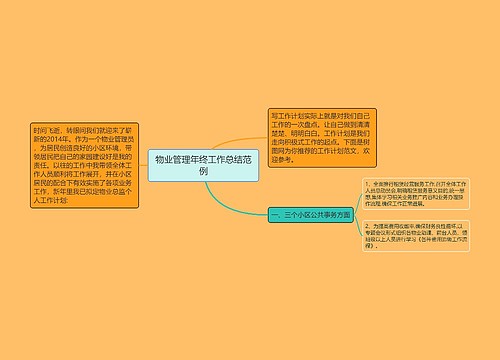 物业管理年终工作总结范例