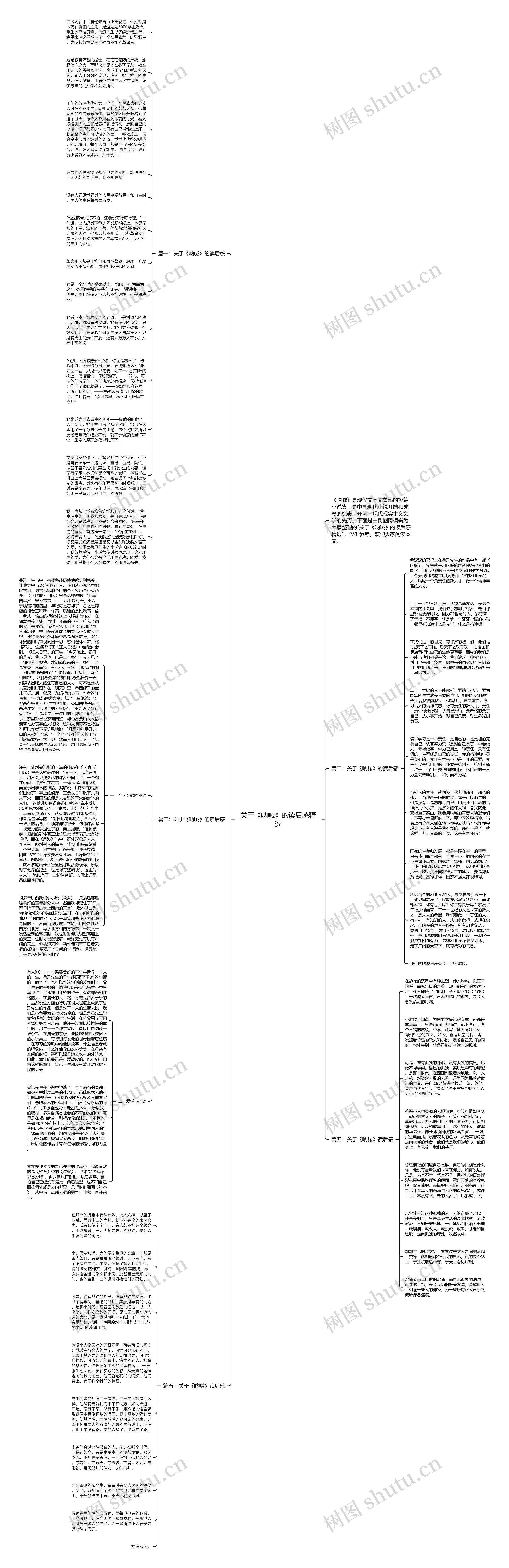 关于《呐喊》的读后感精选思维导图