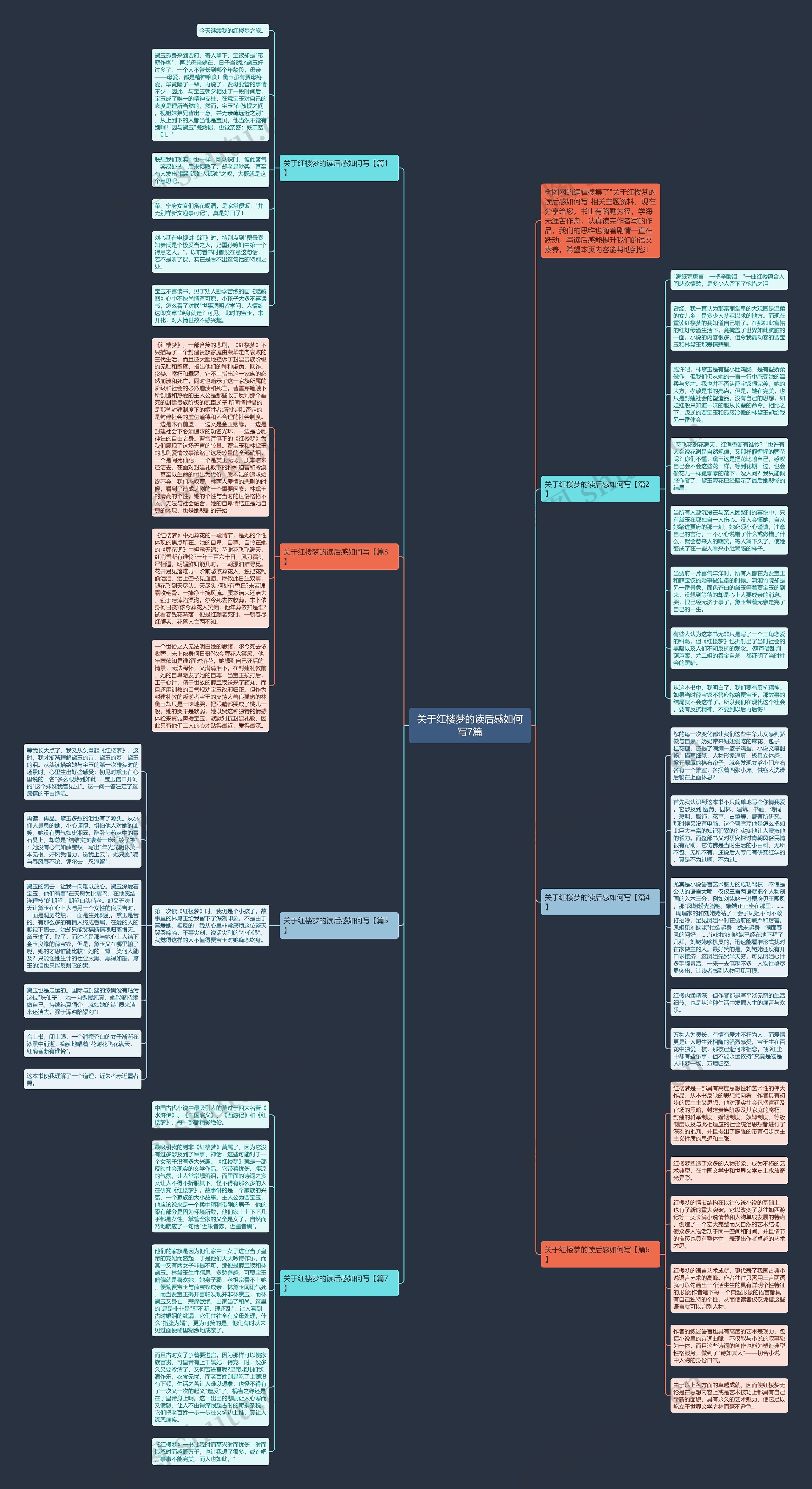 关于红楼梦的读后感如何写7篇思维导图