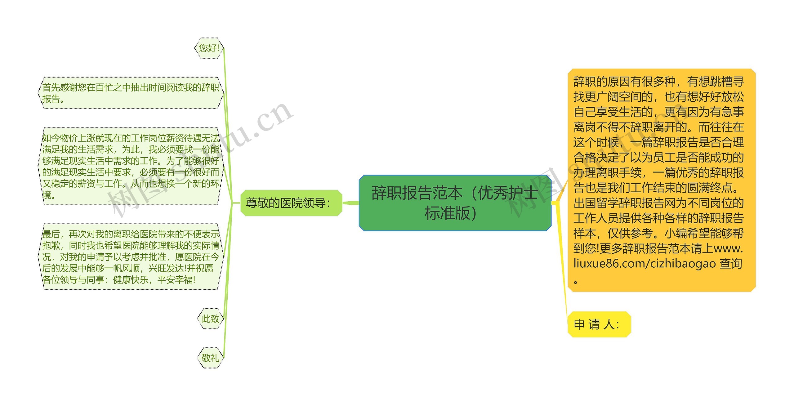 辞职报告范本（优秀护士标准版）