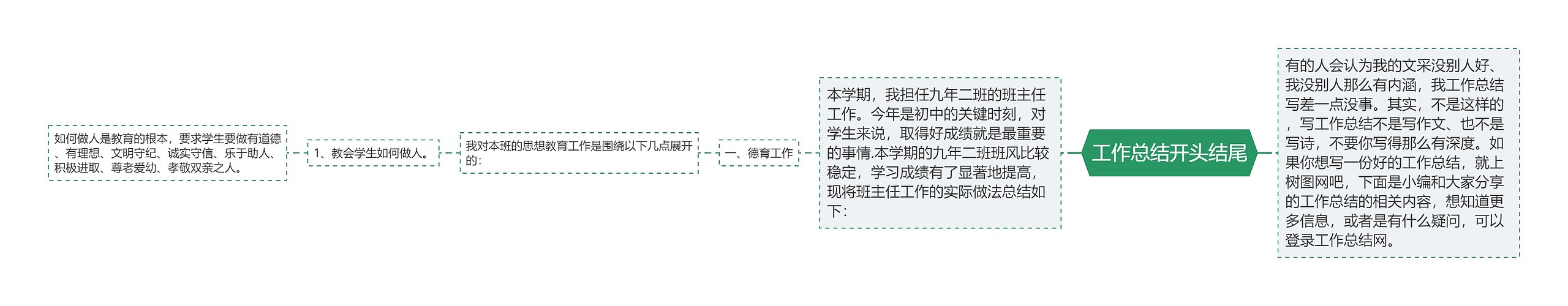 工作总结开头结尾思维导图