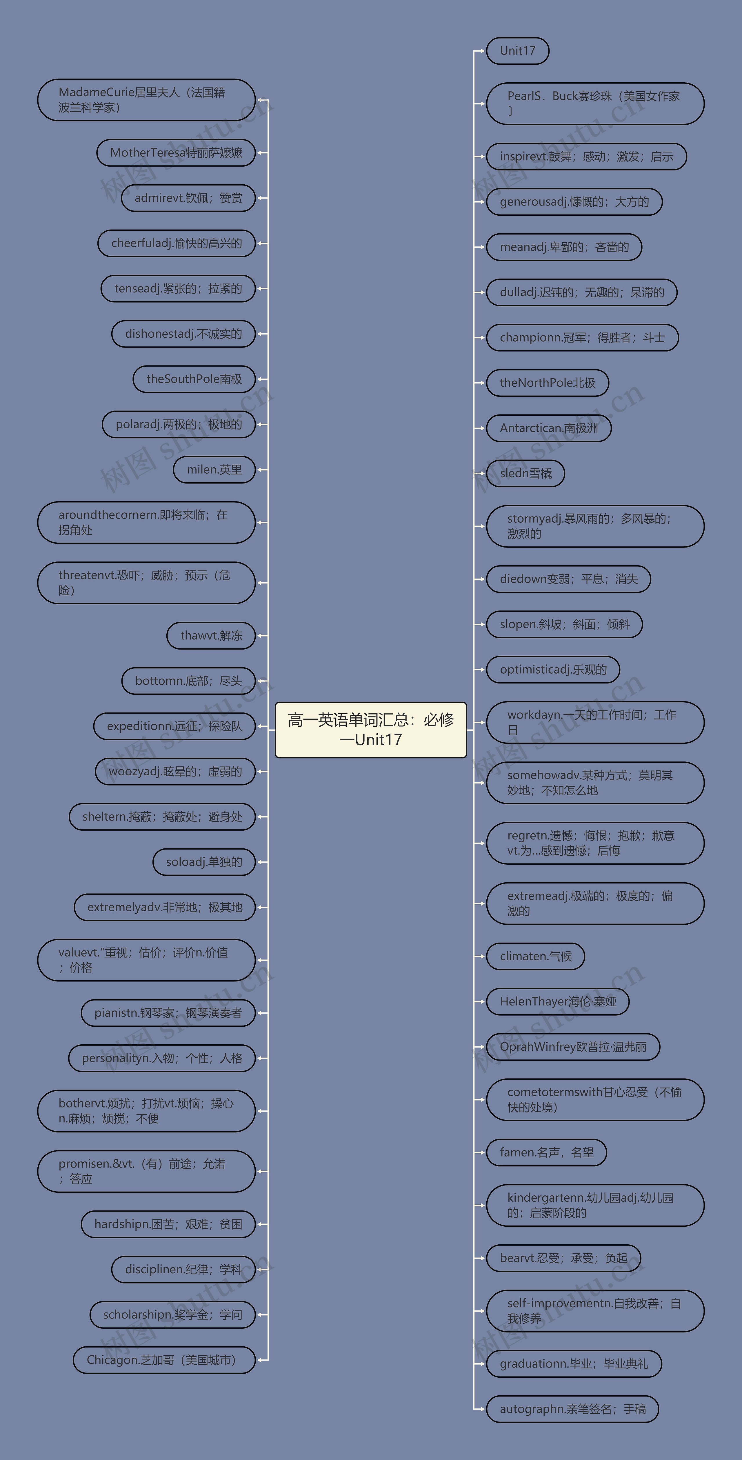高一英语单词汇总:必修一Unit17 高一英语单词汇总:必修一Unit17