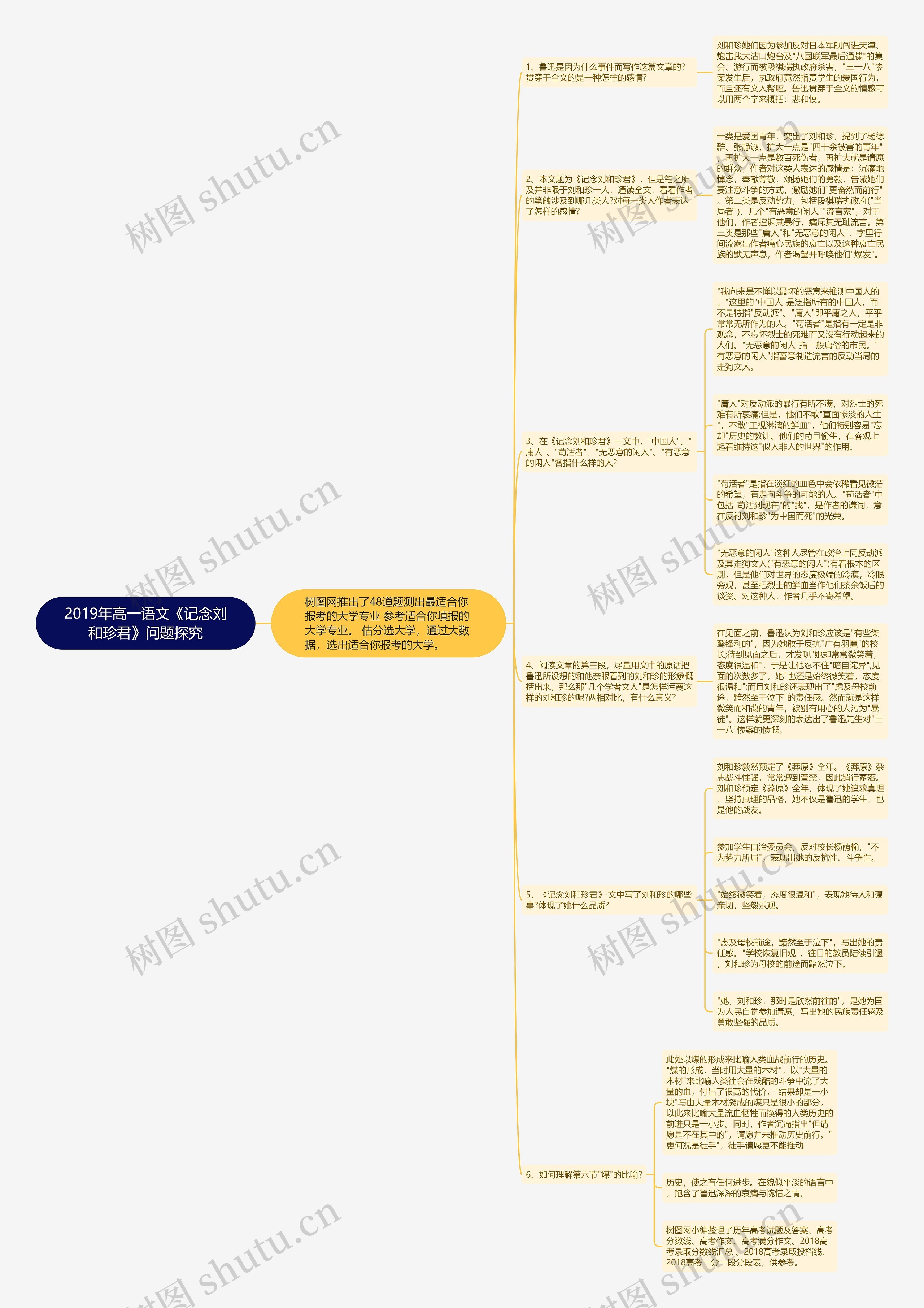 2019年高一语文《记念刘和珍君》问题探究