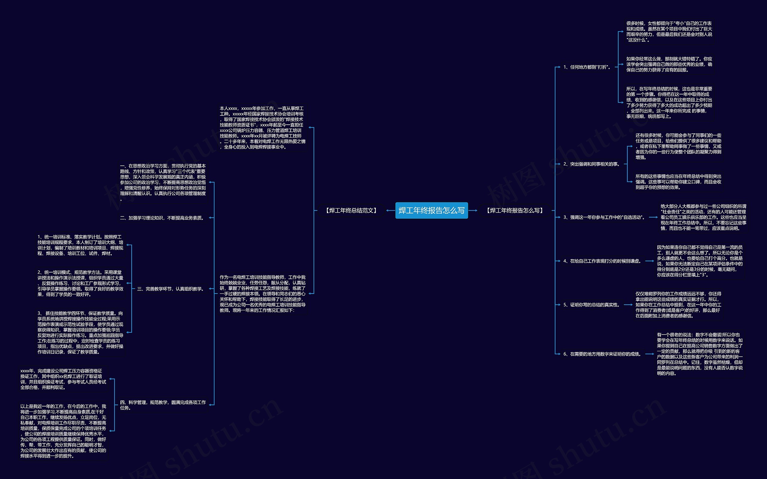 焊工年终报告怎么写思维导图
