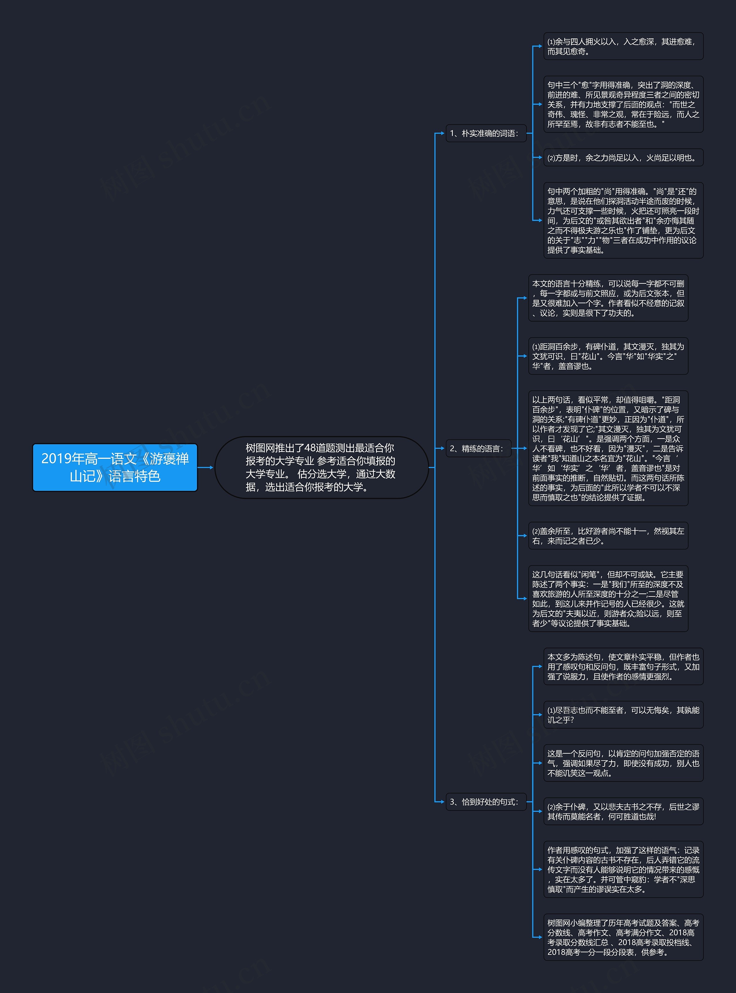 2019年高一语文《游褒禅山记》语言特色思维导图