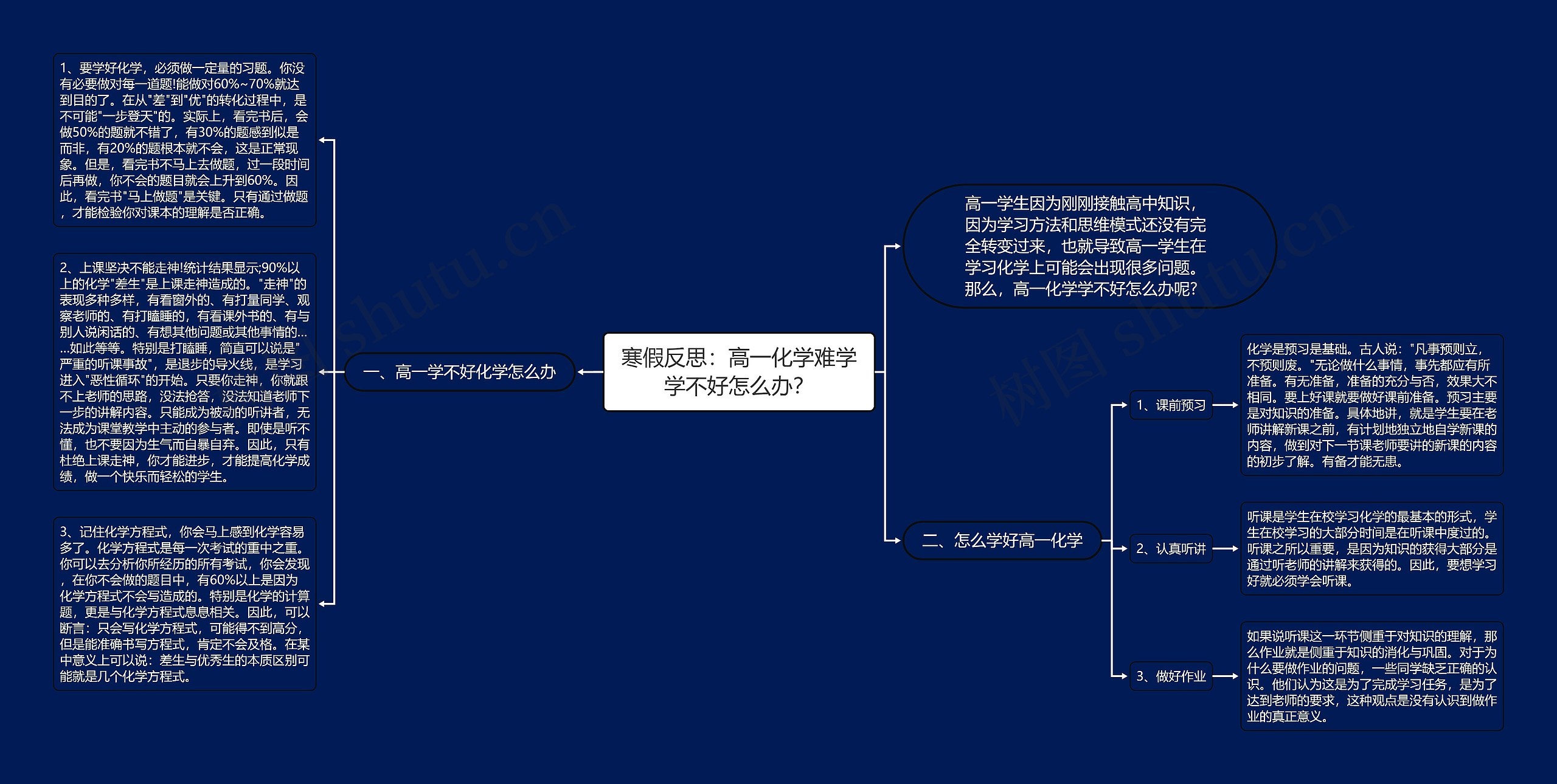 寒假反思：高一化学难学学不好怎么办？思维导图