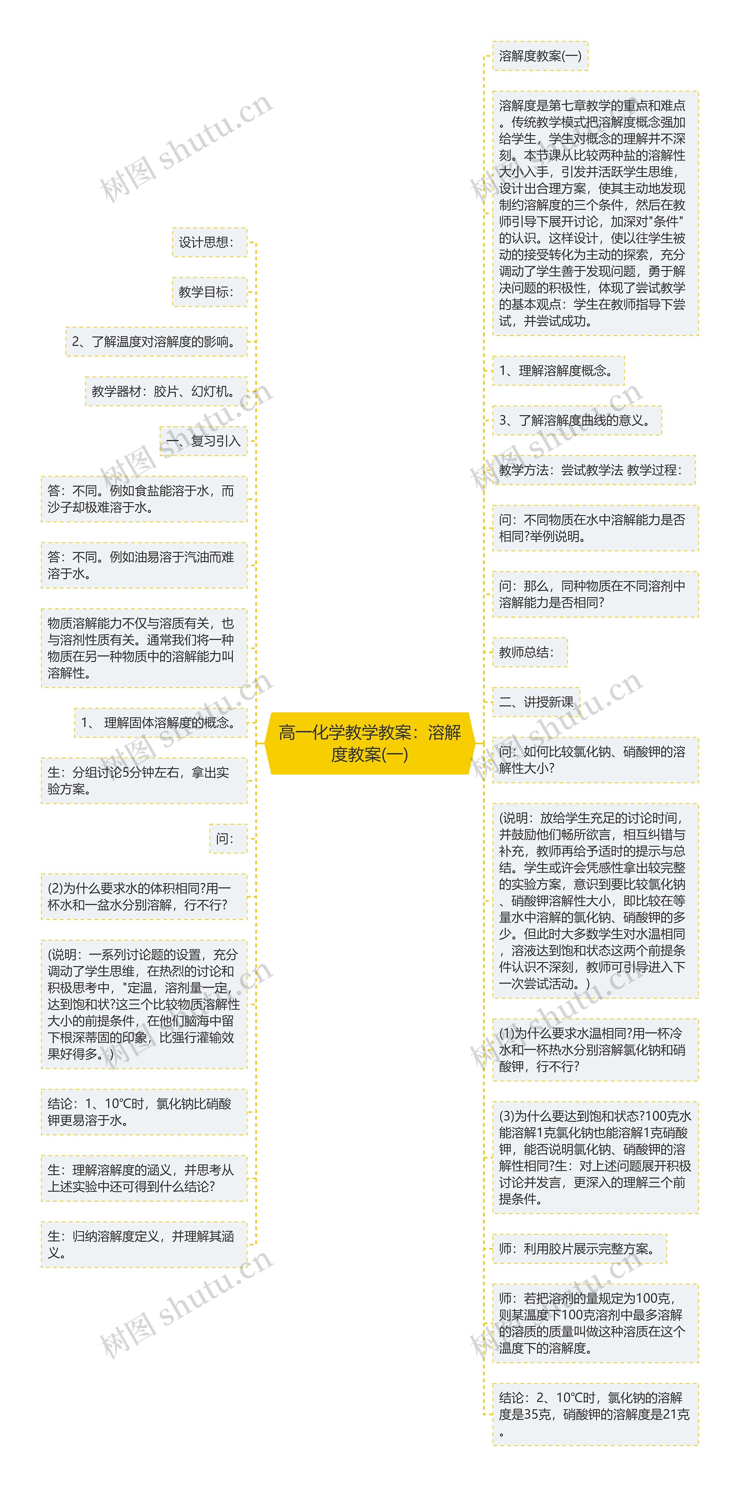 高一化学教学教案：溶解度教案(一)