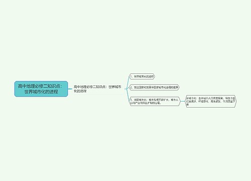 高中地理必修二知识点：世界城市化的进程