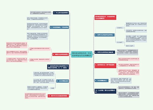 高中政治学知识点：文化的多样性与文化传播知识