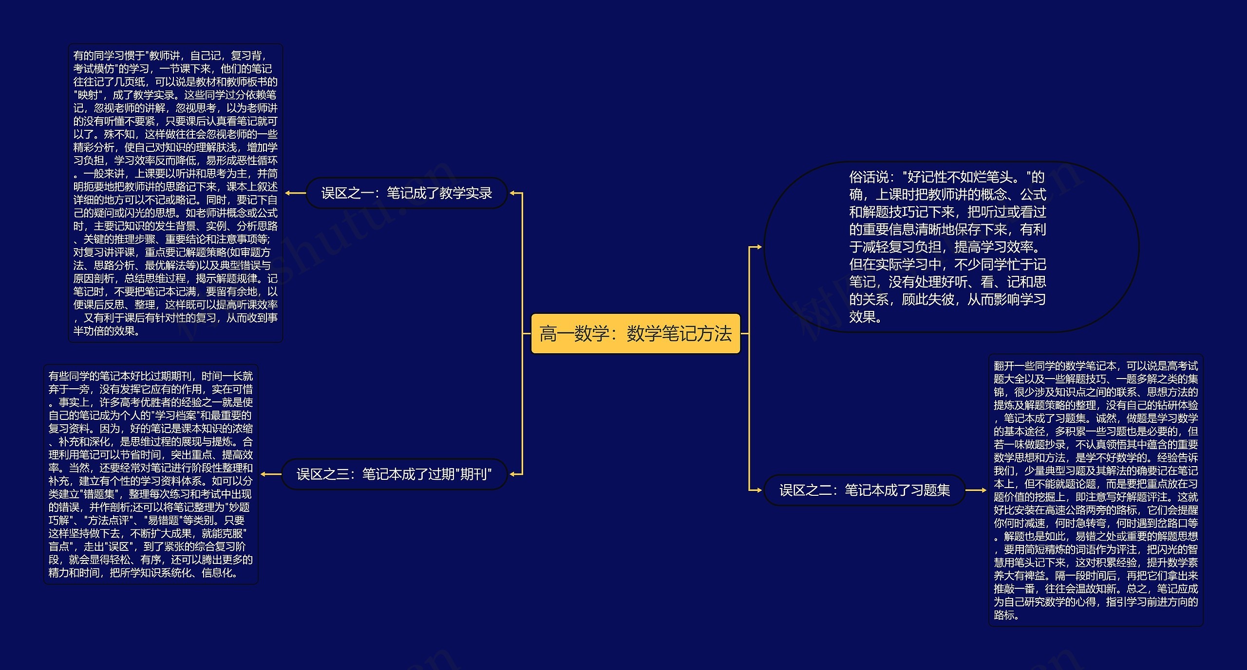 高一数学：数学笔记方法