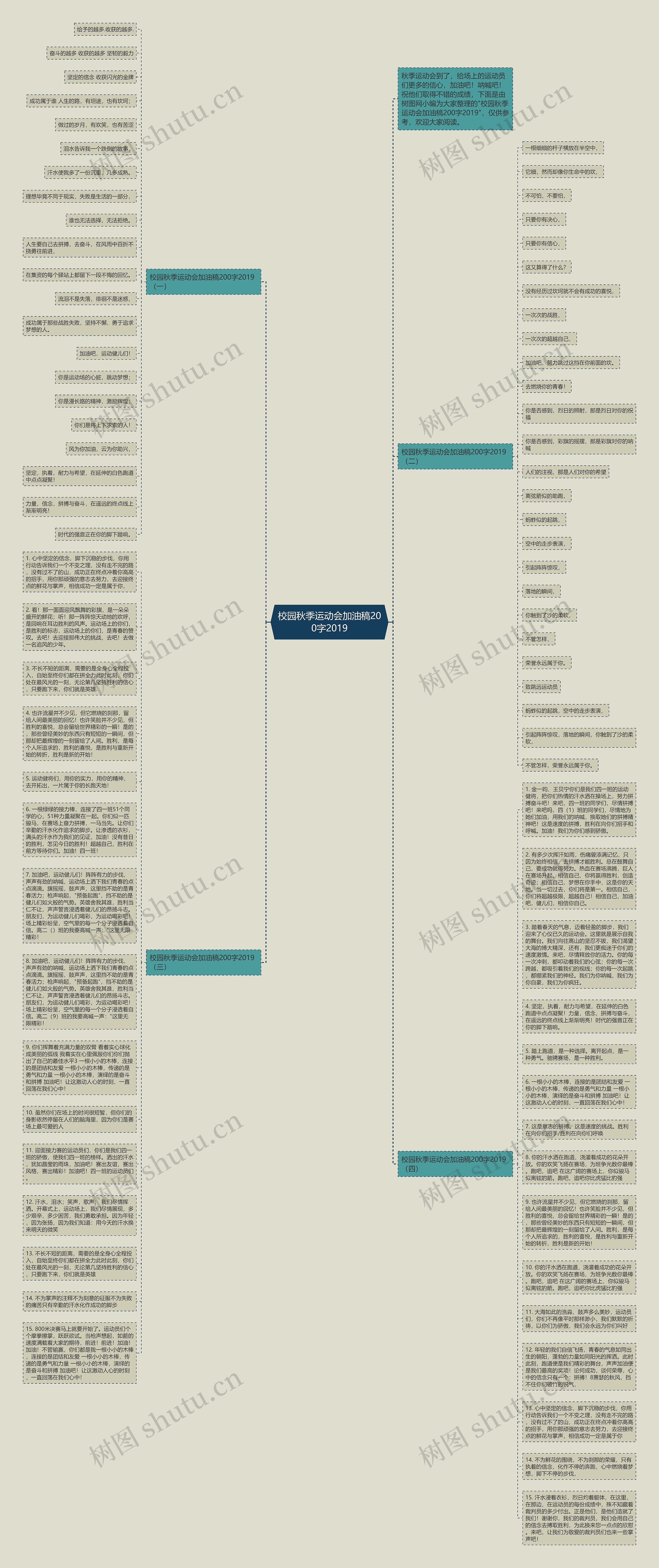 校园秋季运动会加油稿200字2019思维导图