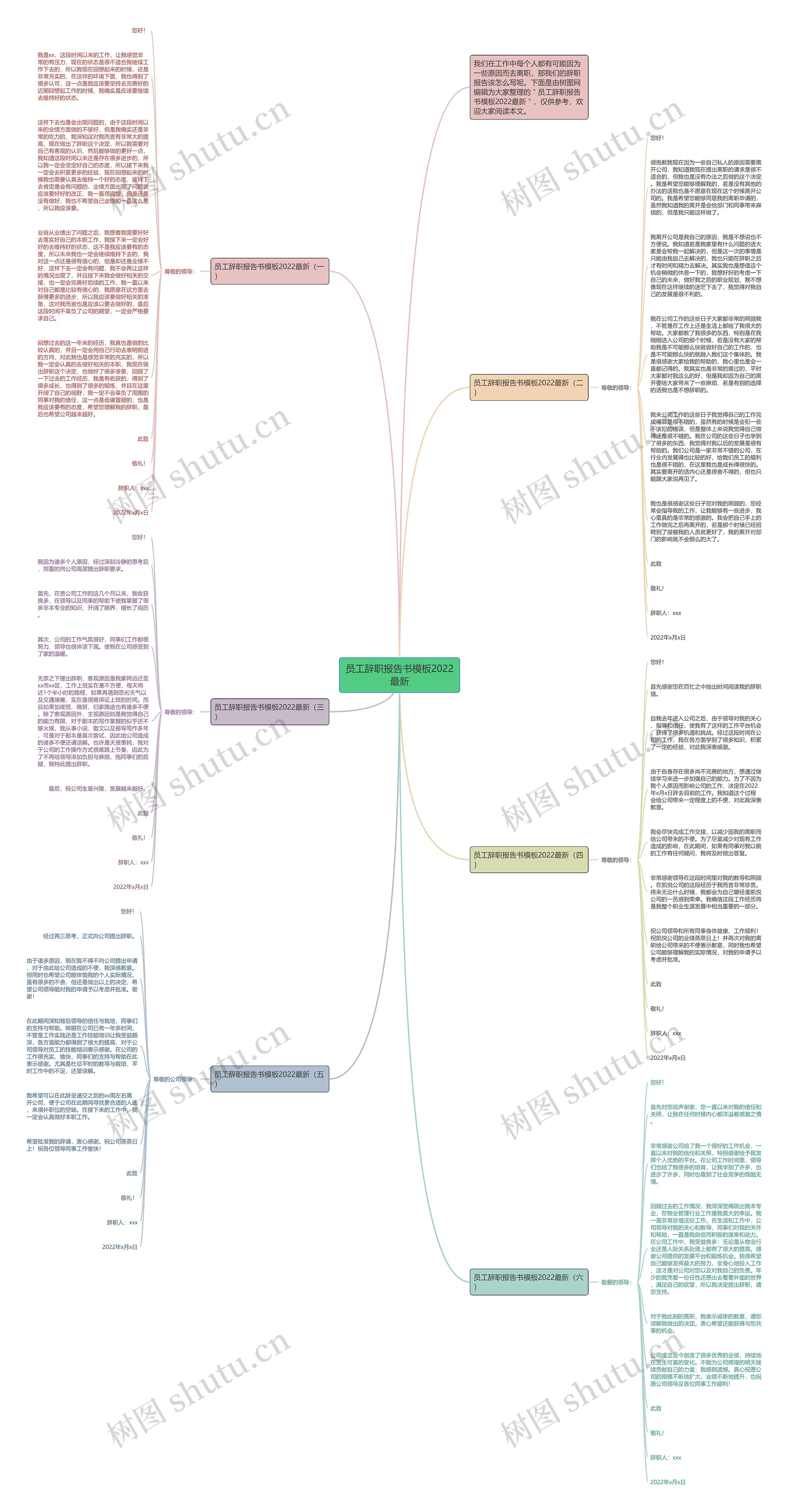 员工辞职报告书2022最新思维导图