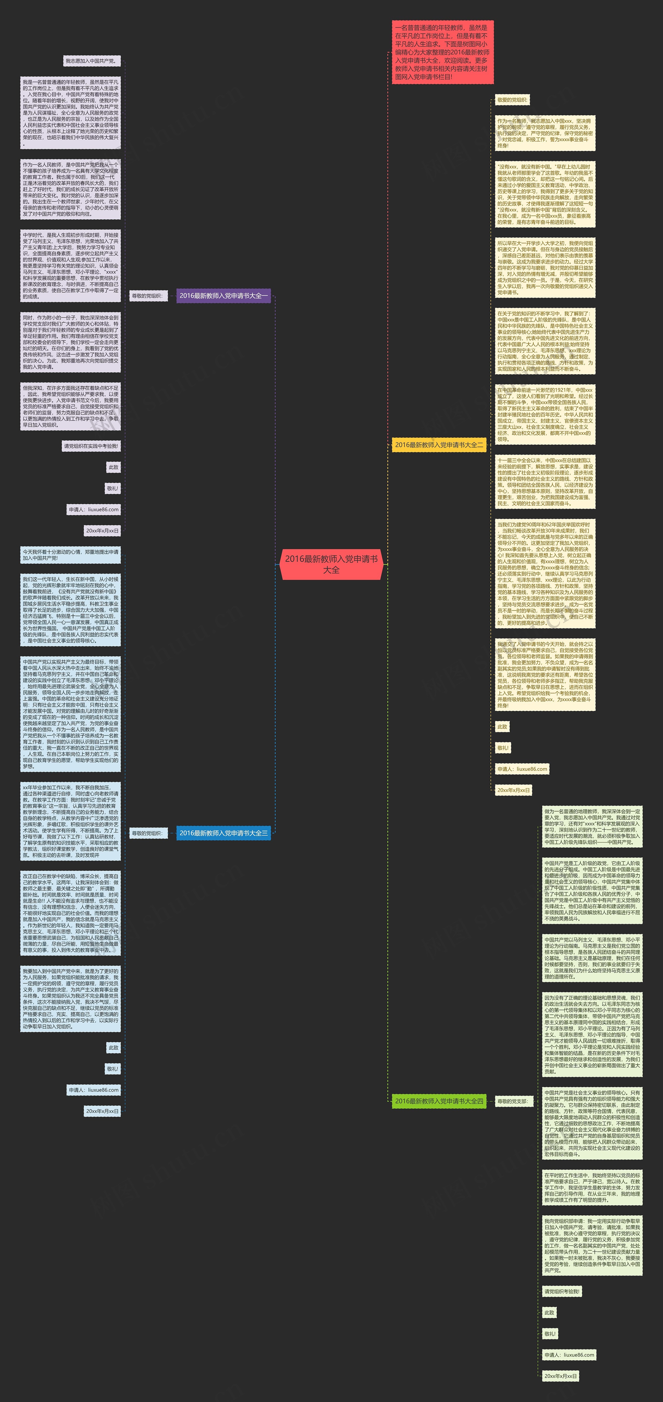2016最新教师入党申请书大全思维导图