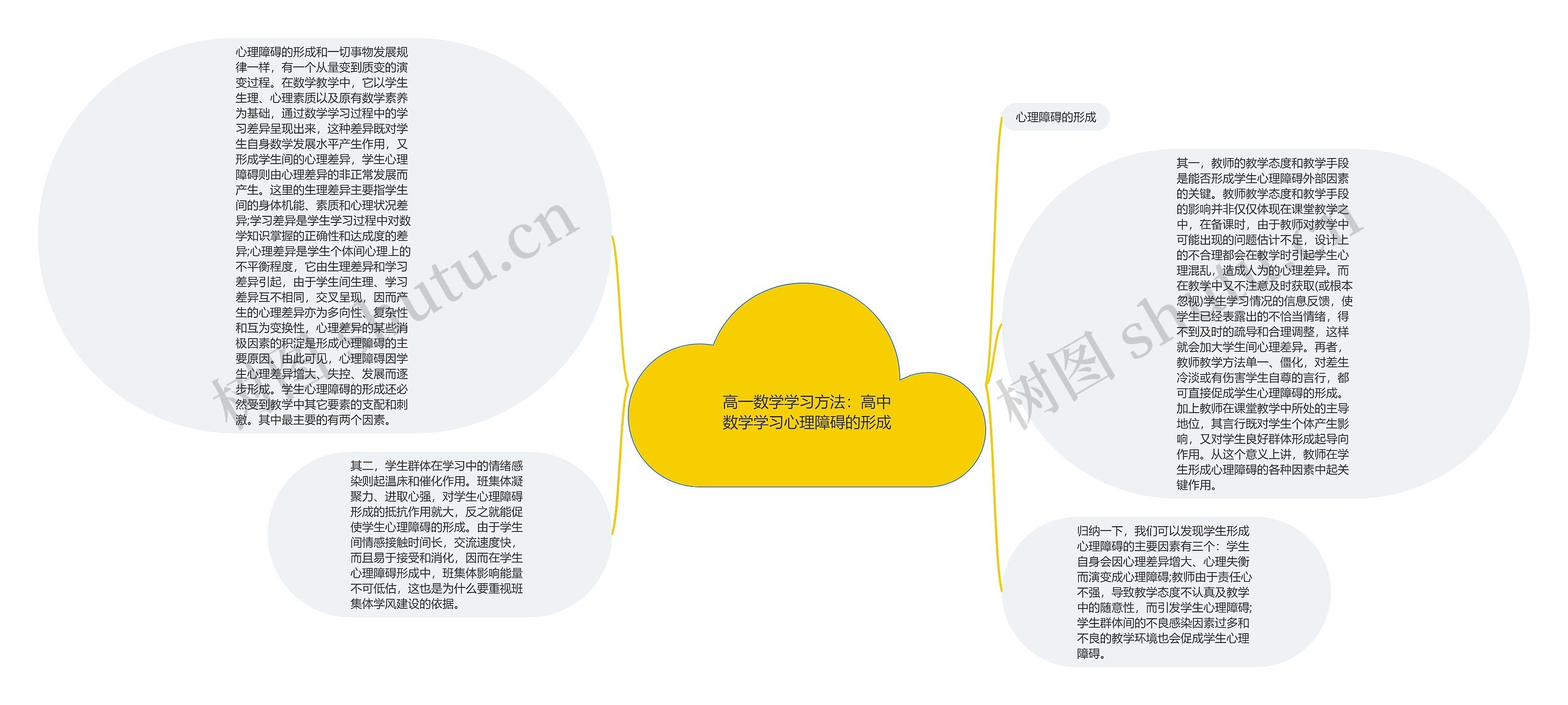 高一数学学习方法：高中数学学习心理障碍的形成
