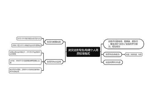 武汉法务专员/助理个人简历标准格式