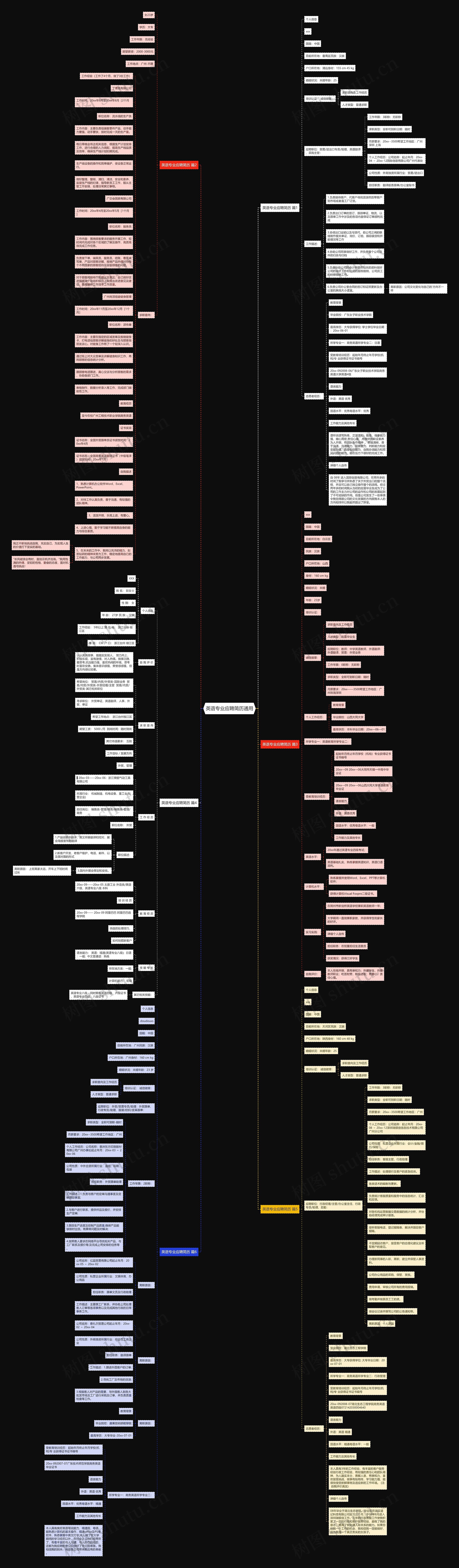 英语专业应聘简历通用思维导图