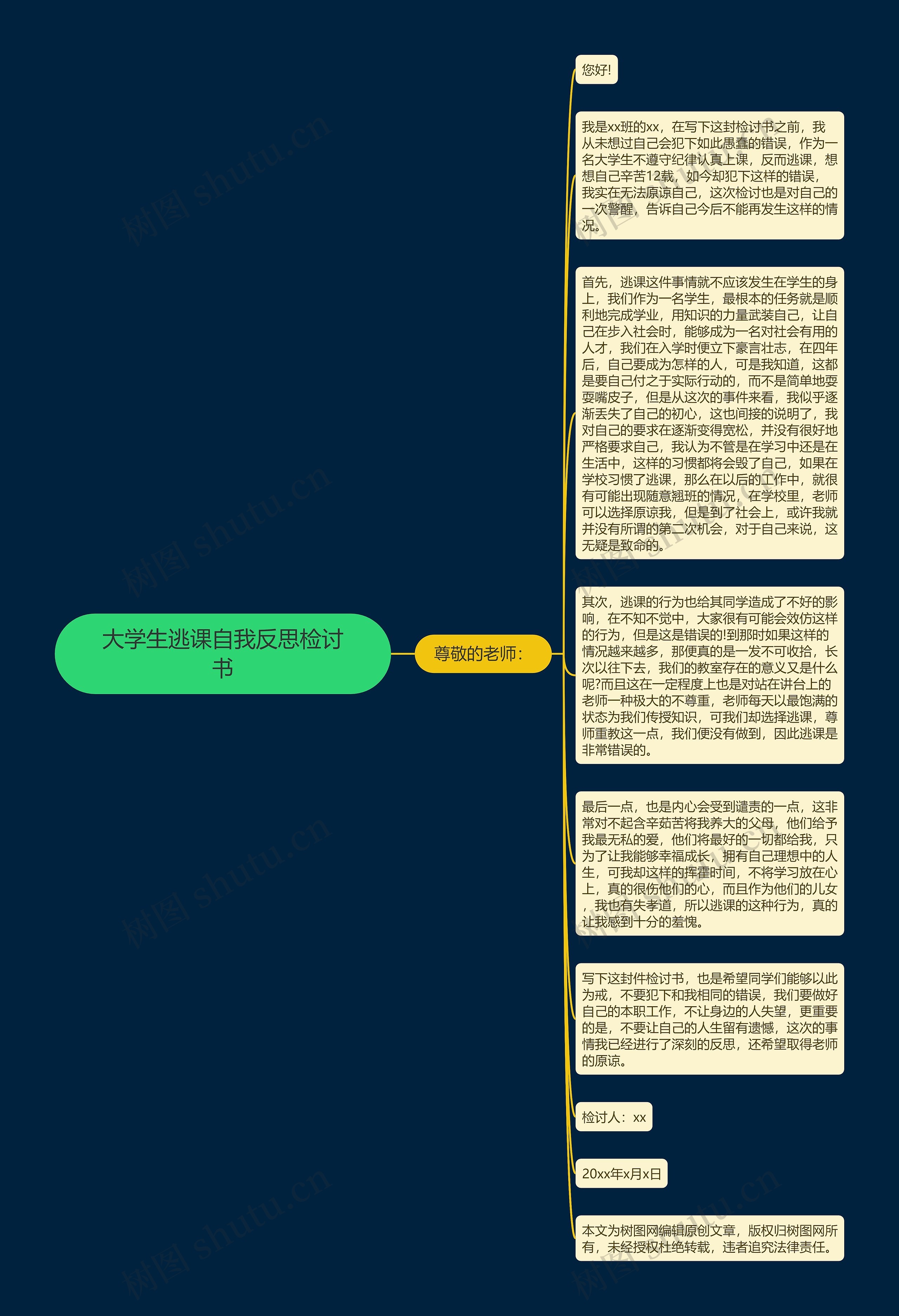 大学生逃课自我反思检讨书思维导图