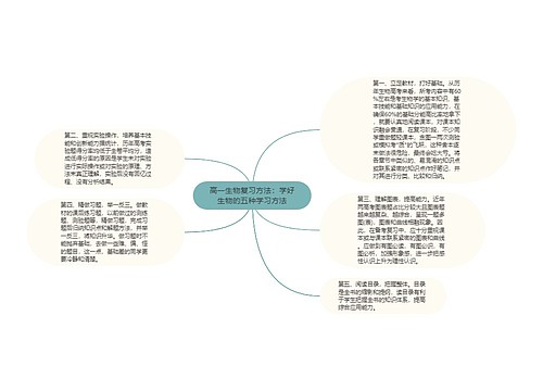 高一生物复习方法：学好生物的五种学习方法