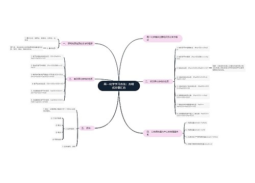 高一化学学习方法：方程式分章汇总