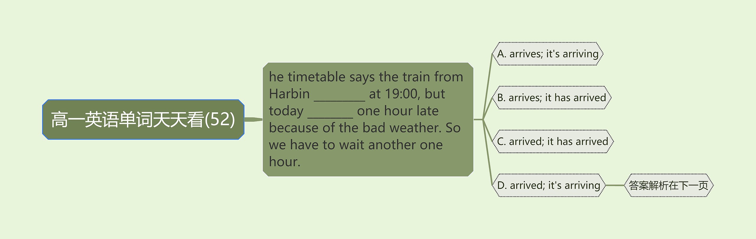 高一英语单词天天看(52) 高一英语单词天天看(52)