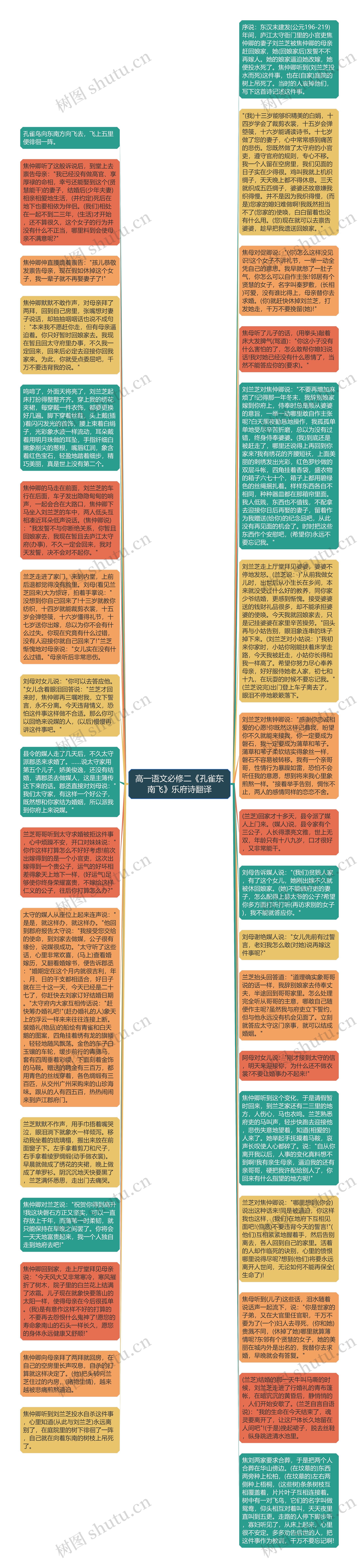 高一语文必修二《孔雀东南飞》乐府诗翻译