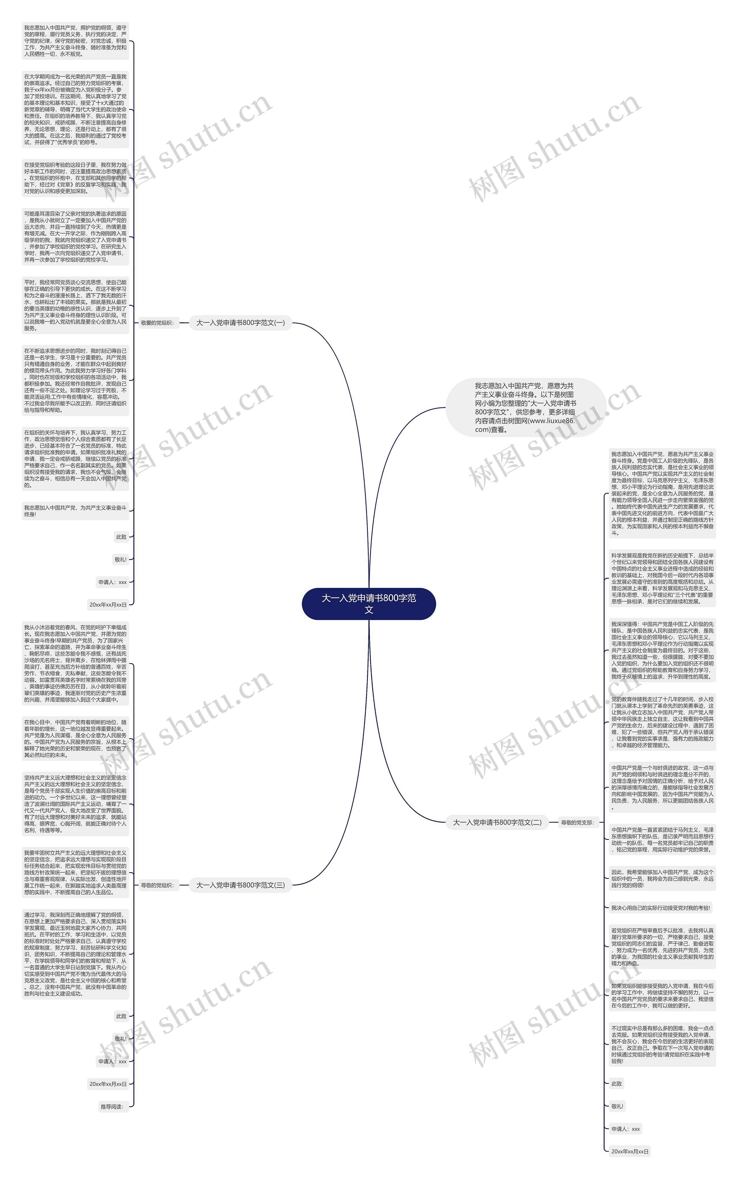 大一入党申请书800字范文思维导图