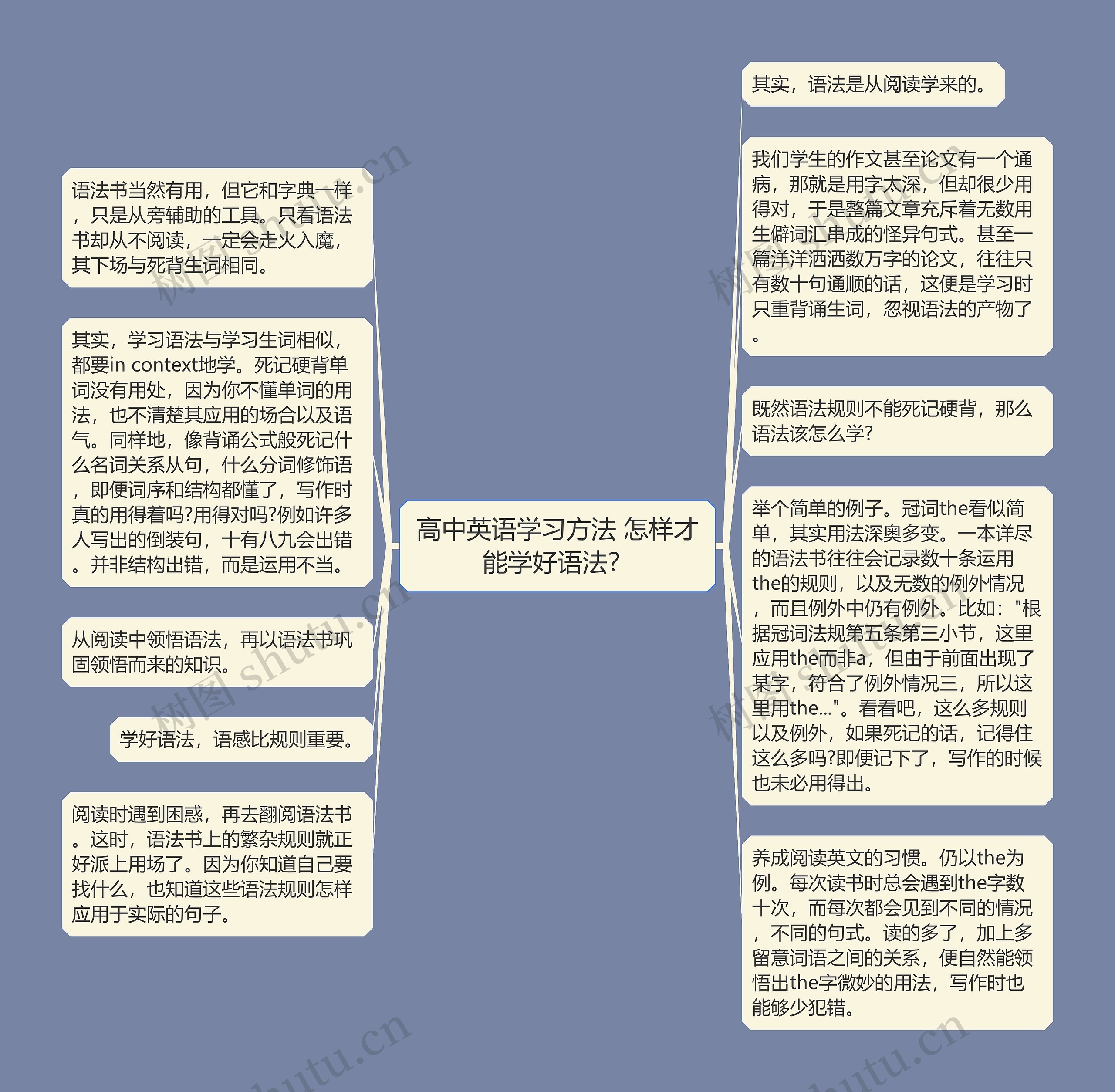 高中英语学习方法 怎样才能学好语法？