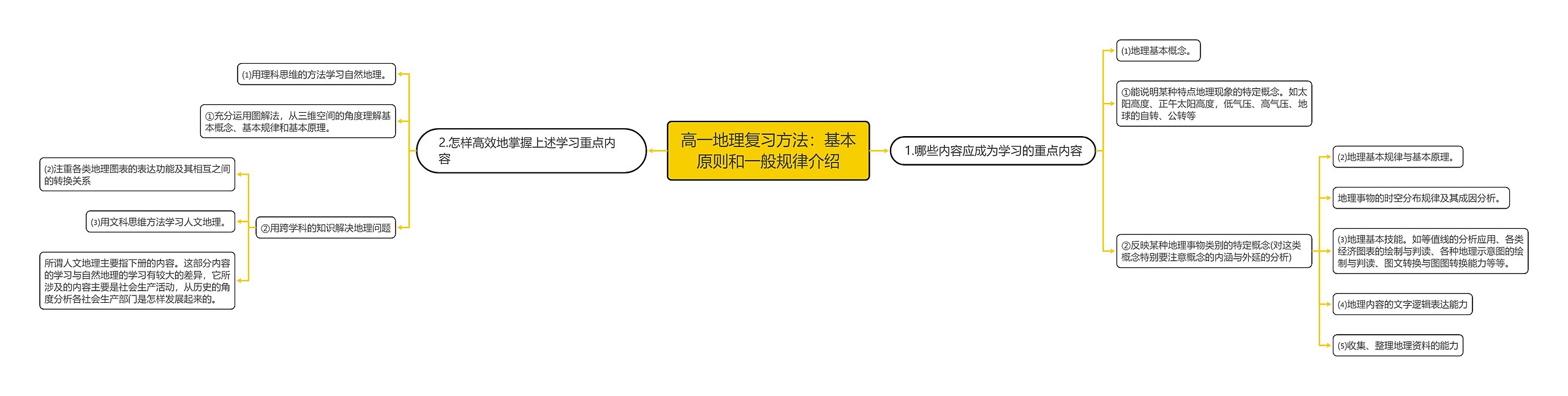 高一地理复习方法：基本原则和一般规律介绍