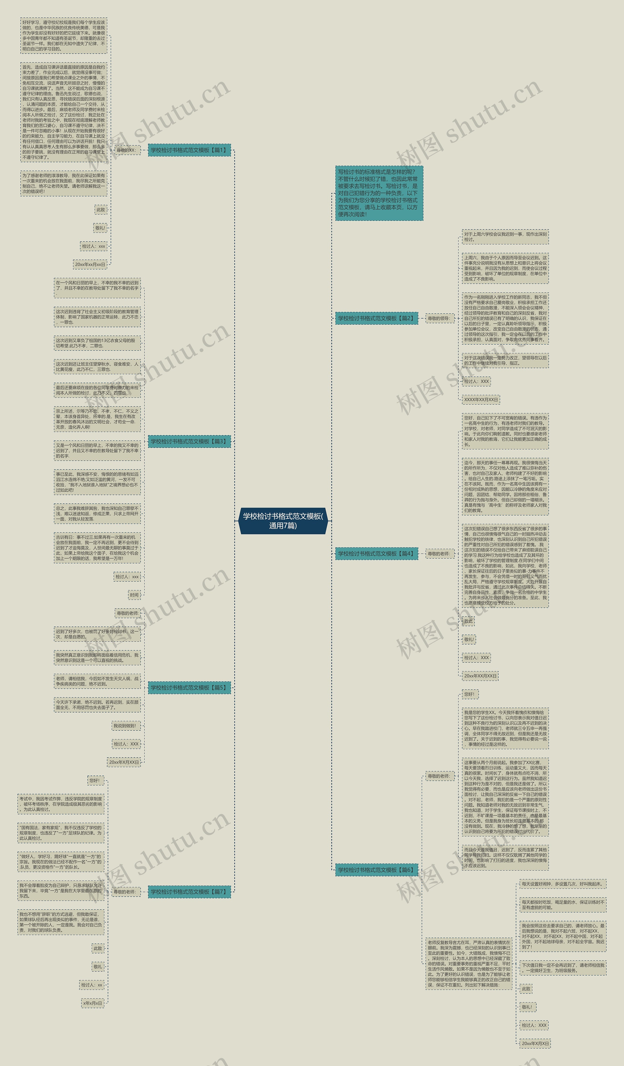 学校检讨书格式范文(通用7篇)思维导图