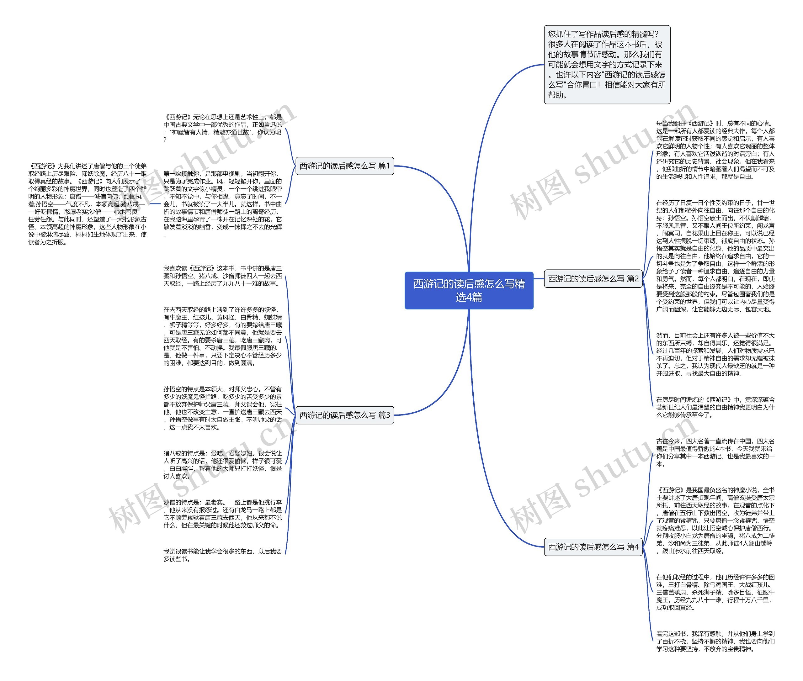 西游记的读后感怎么写精选4篇思维导图