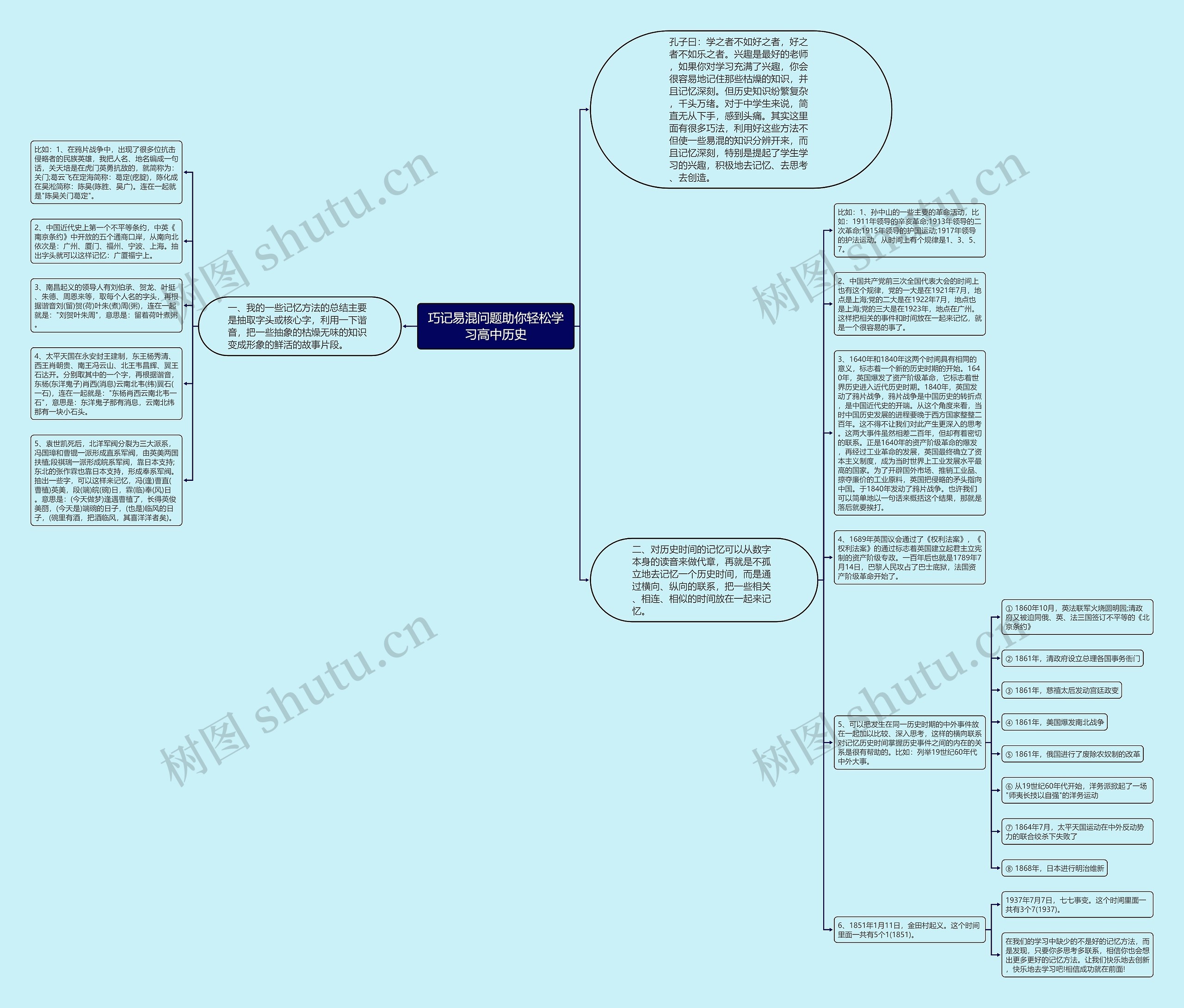 巧记易混问题助你轻松学习高中历史思维导图