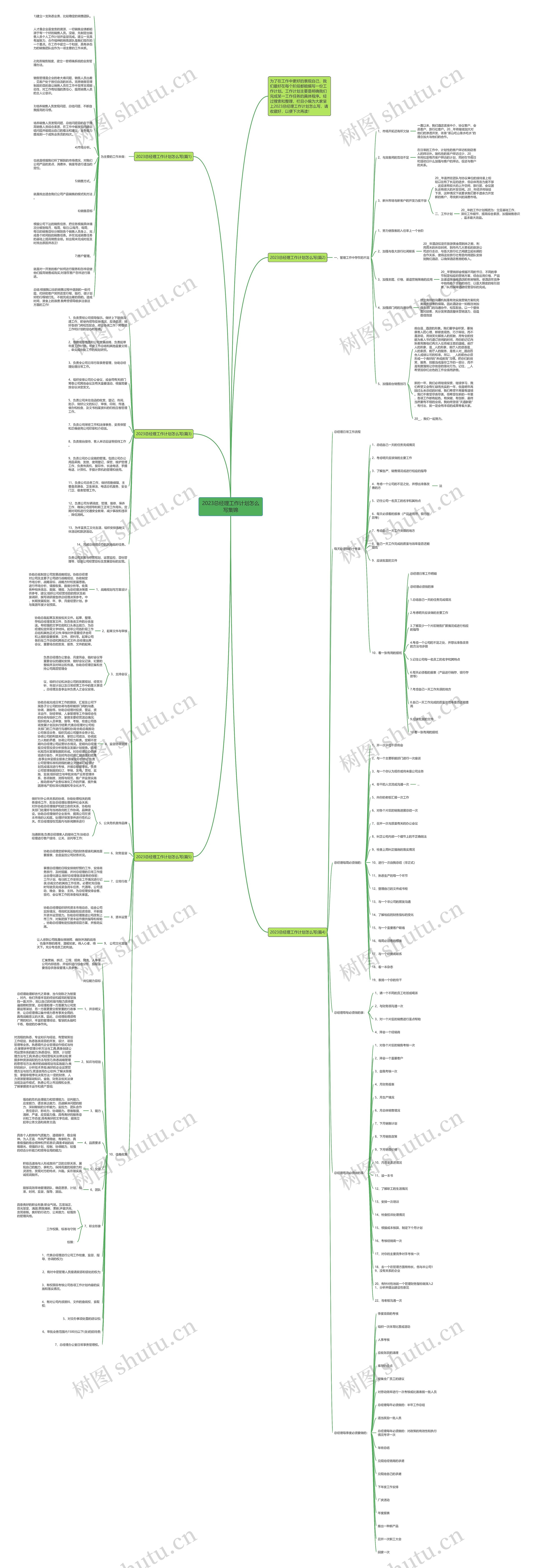 2023总经理工作计划怎么写集锦思维导图