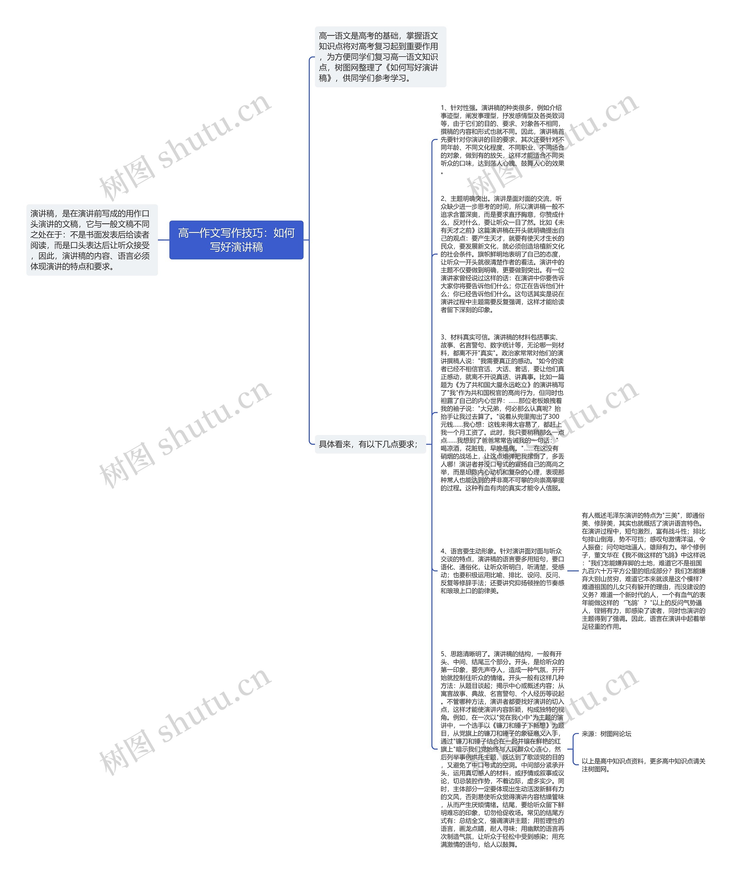 高一作文写作技巧:如何写好演讲稿思维导图高清图 高一作文写作技巧:如何写好演讲稿思维导图