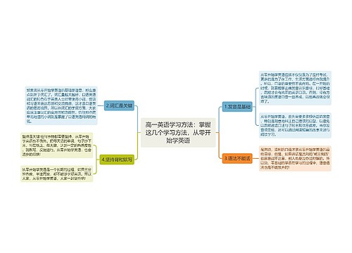 高一英语学习方法：掌握这几个学习方法，从零开始学英语