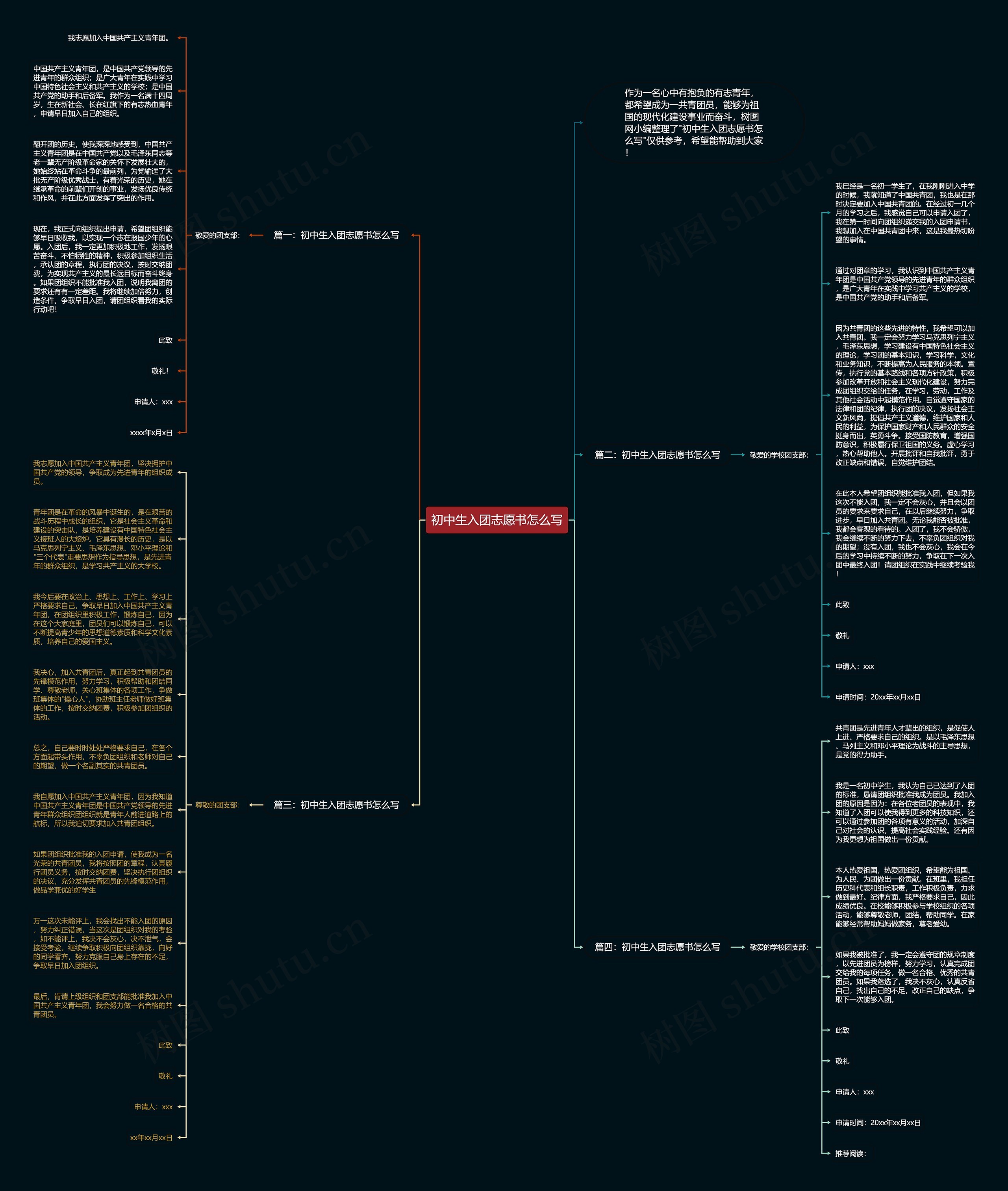初中生入团志愿书怎么写思维导图