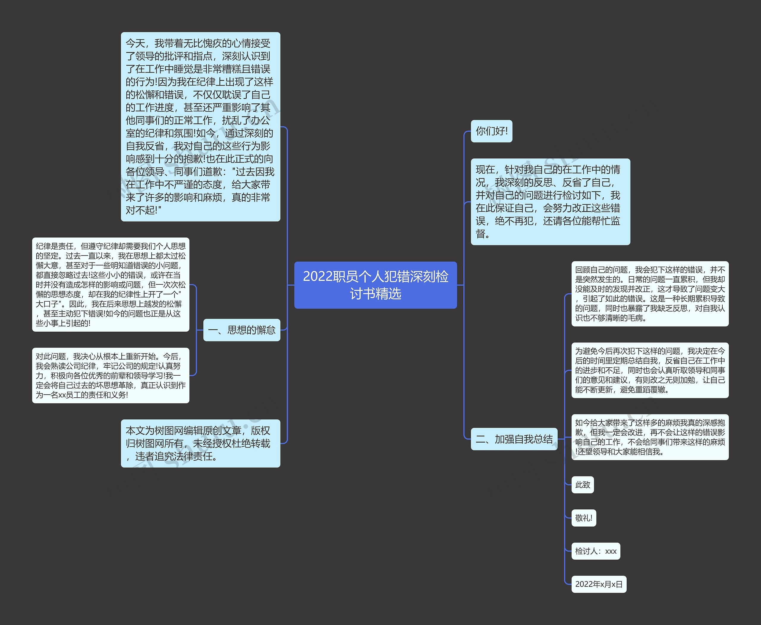 2022职员个人犯错深刻检讨书精选思维导图