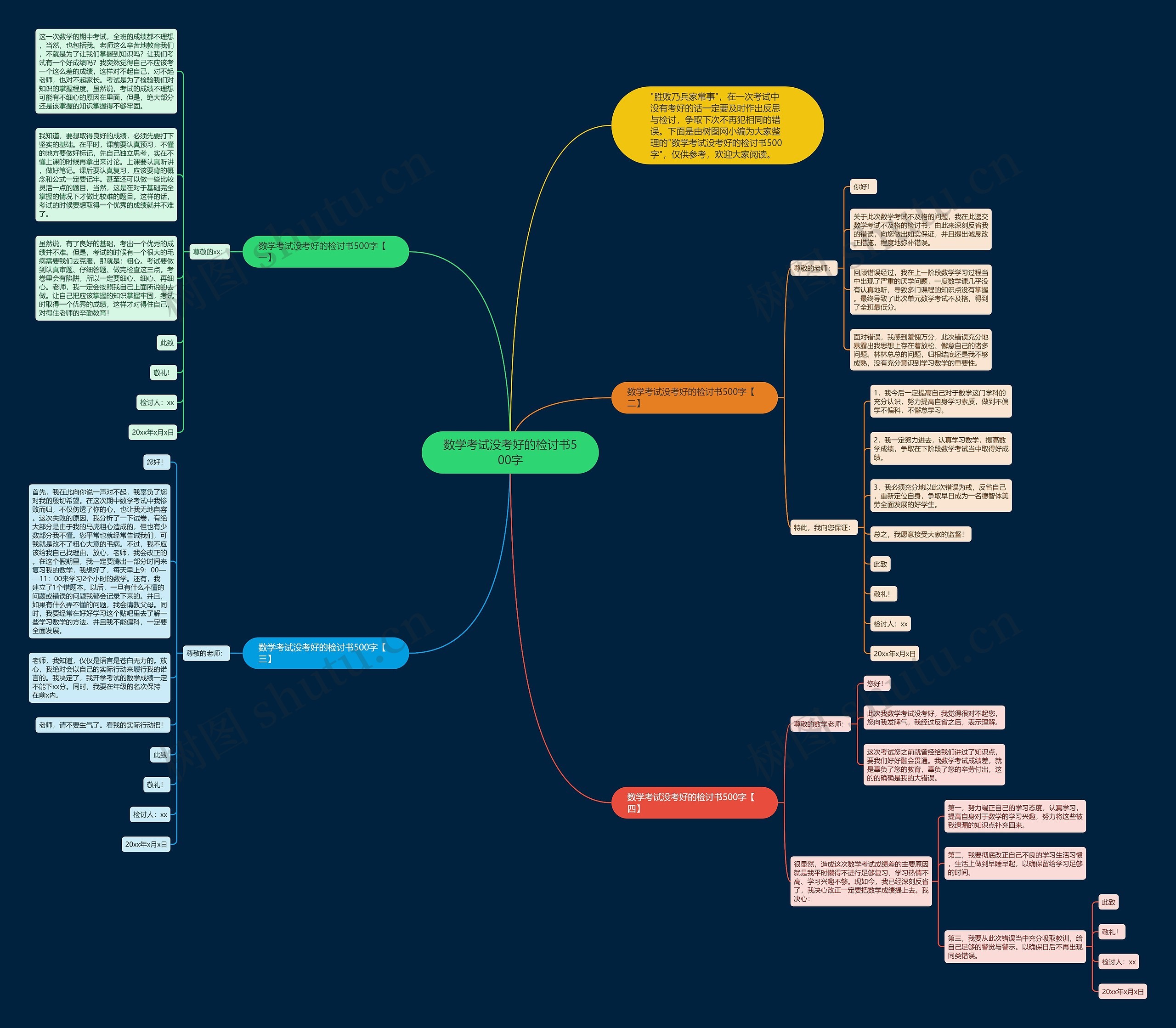 数学考试没考好的检讨书500字 数学考试没考好的检讨书500字