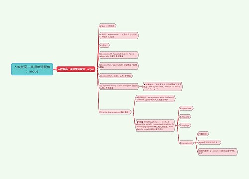 人教版高一英语单词聚焦：argue