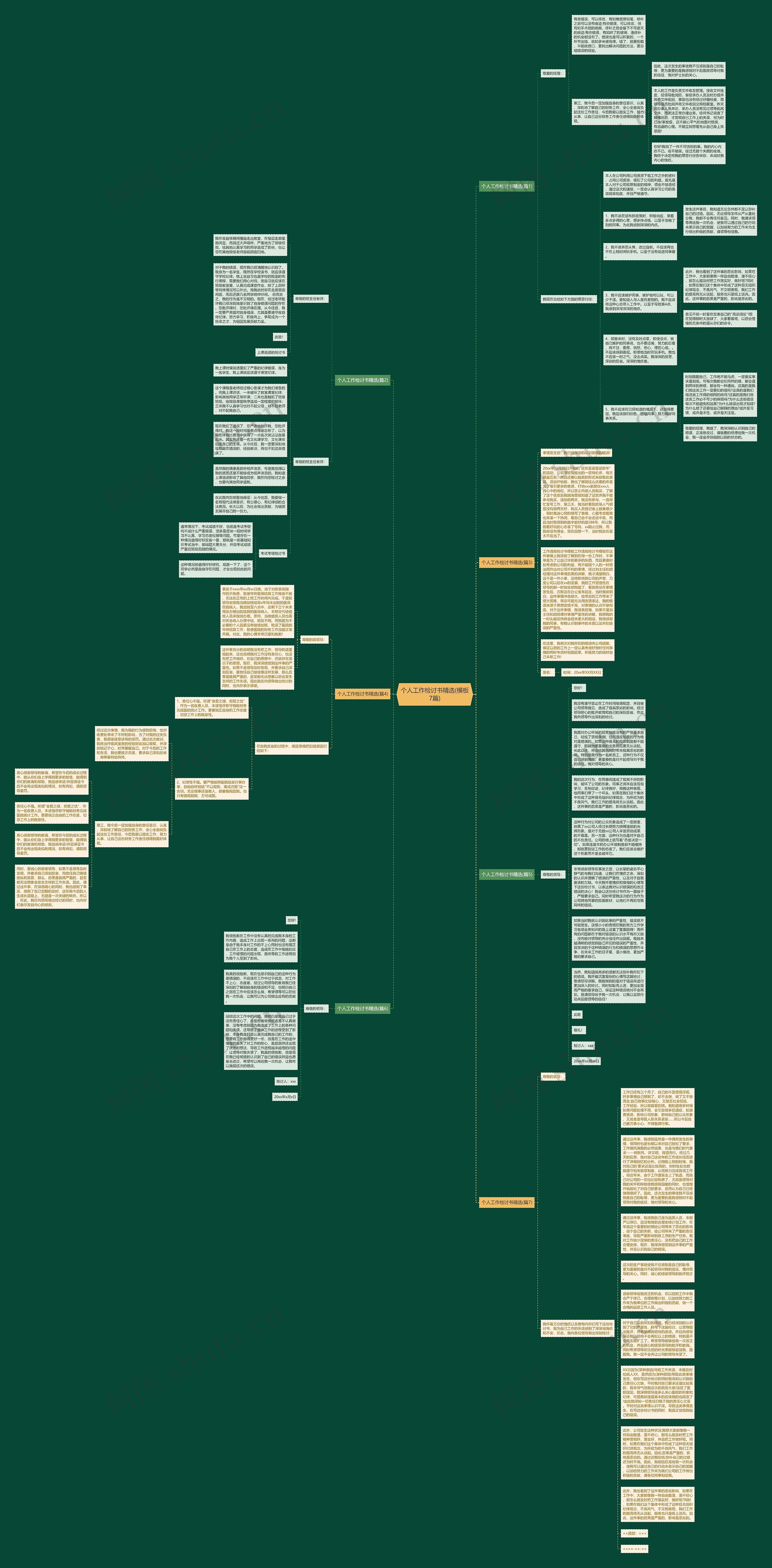 个人工作检讨书精选(7篇)思维导图