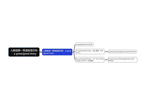 人教版高一英语短语归纳：a great/good many思维导图