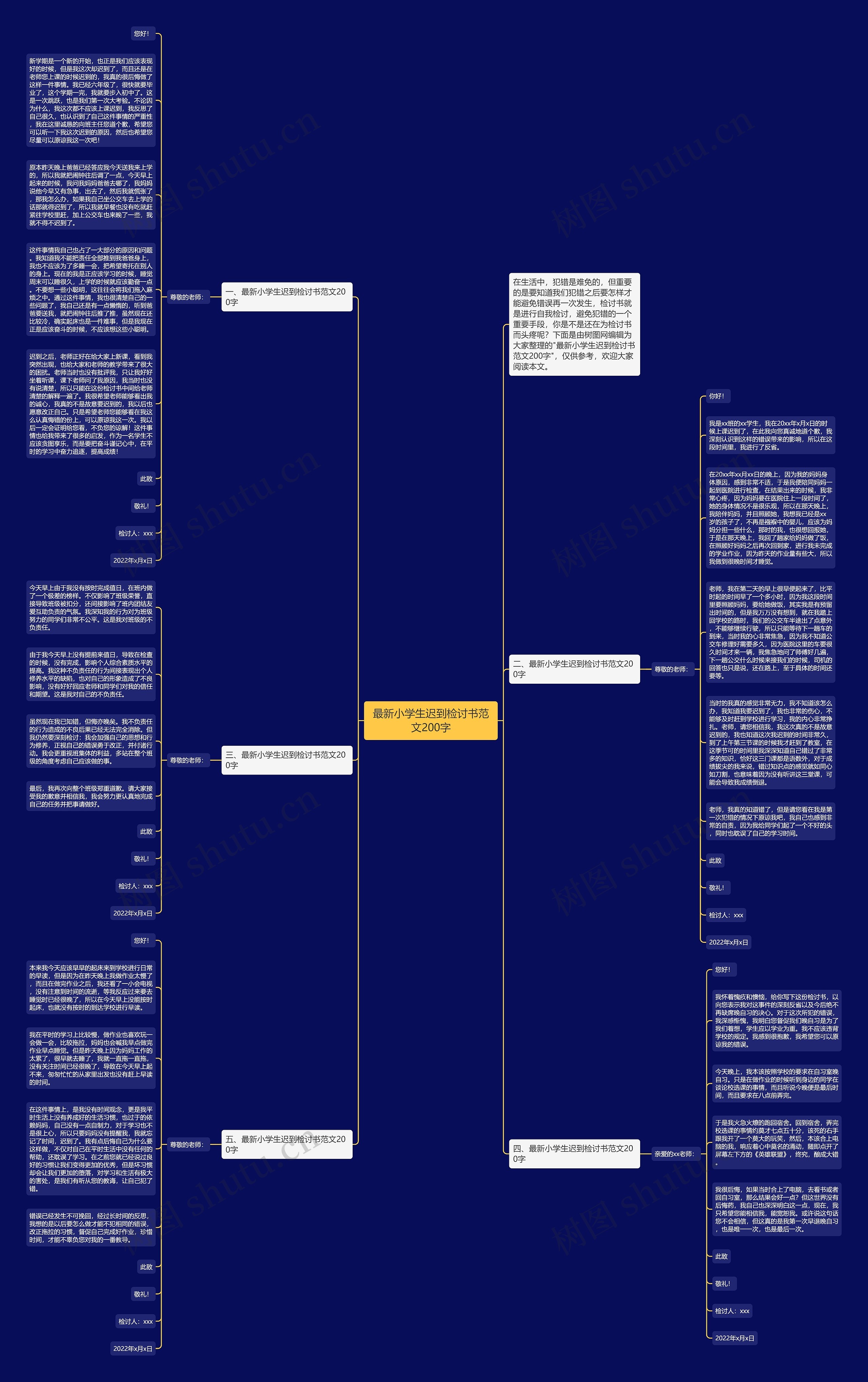 最新小学生迟到检讨书范文200字思维导图