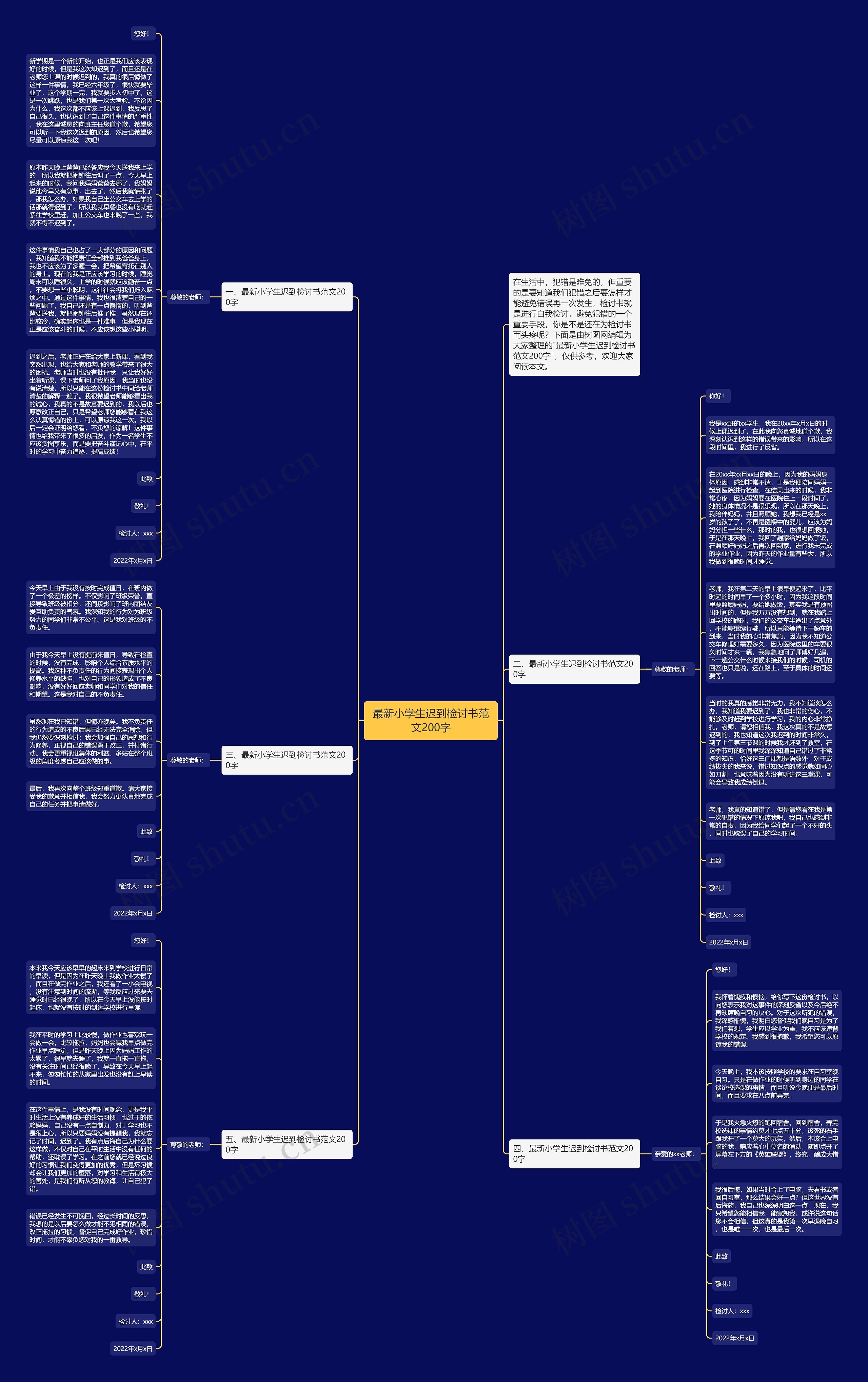 最新小学生迟到检讨书范文200字思维导图高清图 最新小学生迟到检讨书范文200字思维导图