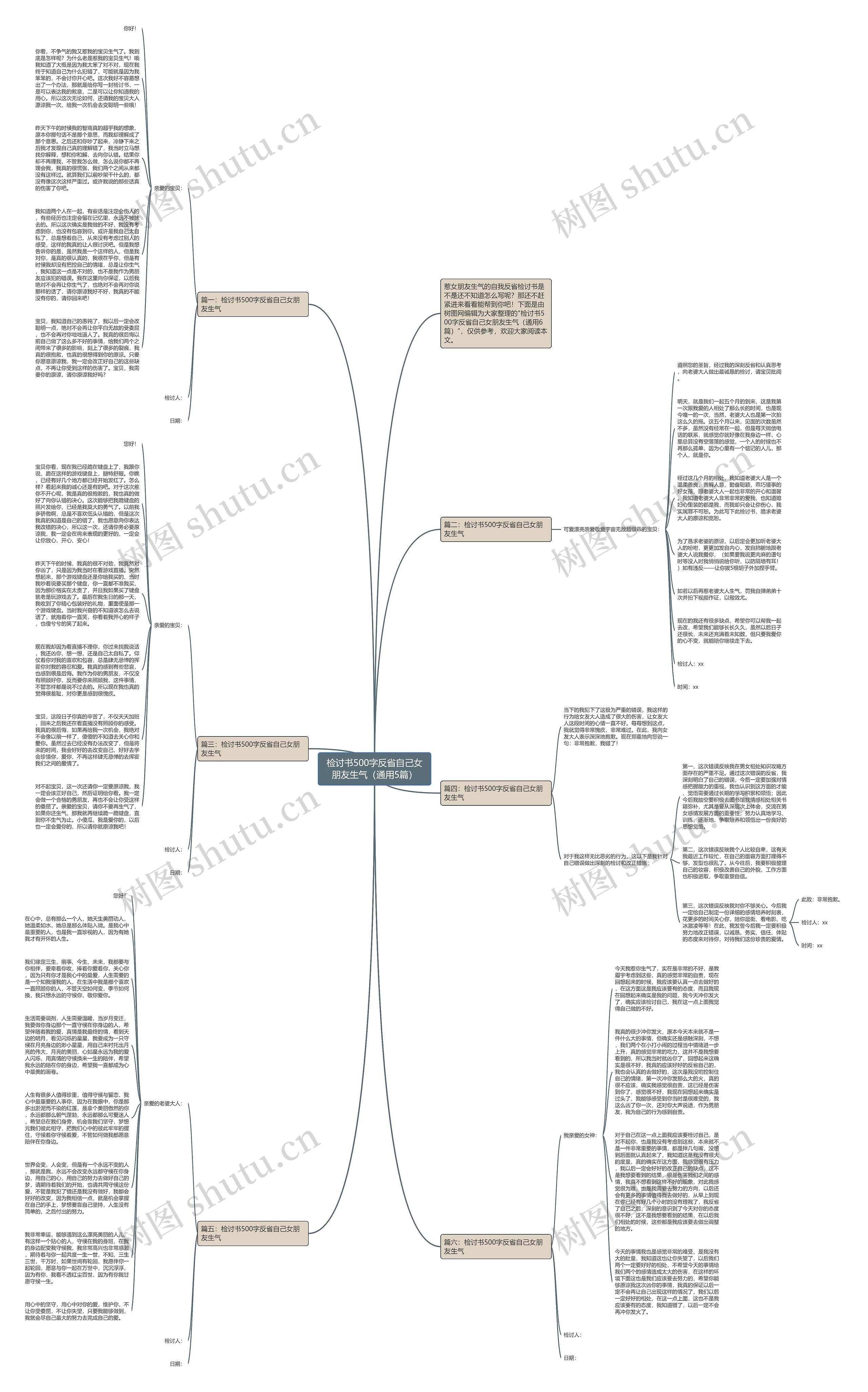 检讨书500字反省自己女朋友生气(通用5篇)思维导图高清图 检讨书500字反省自己女朋友生气(通用5篇)思维导图