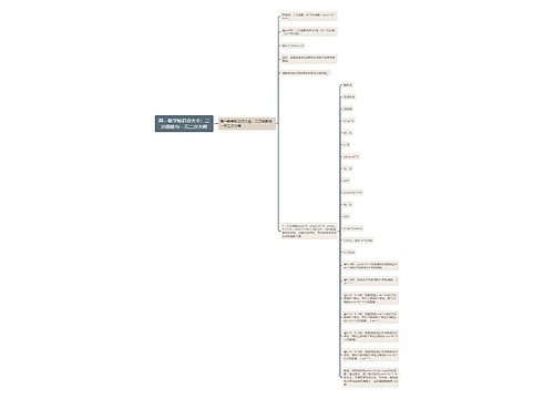 高一数学知识点大全:二次函数与一元二次方程 高一数学知识点大全:二次函数与一元二次方程