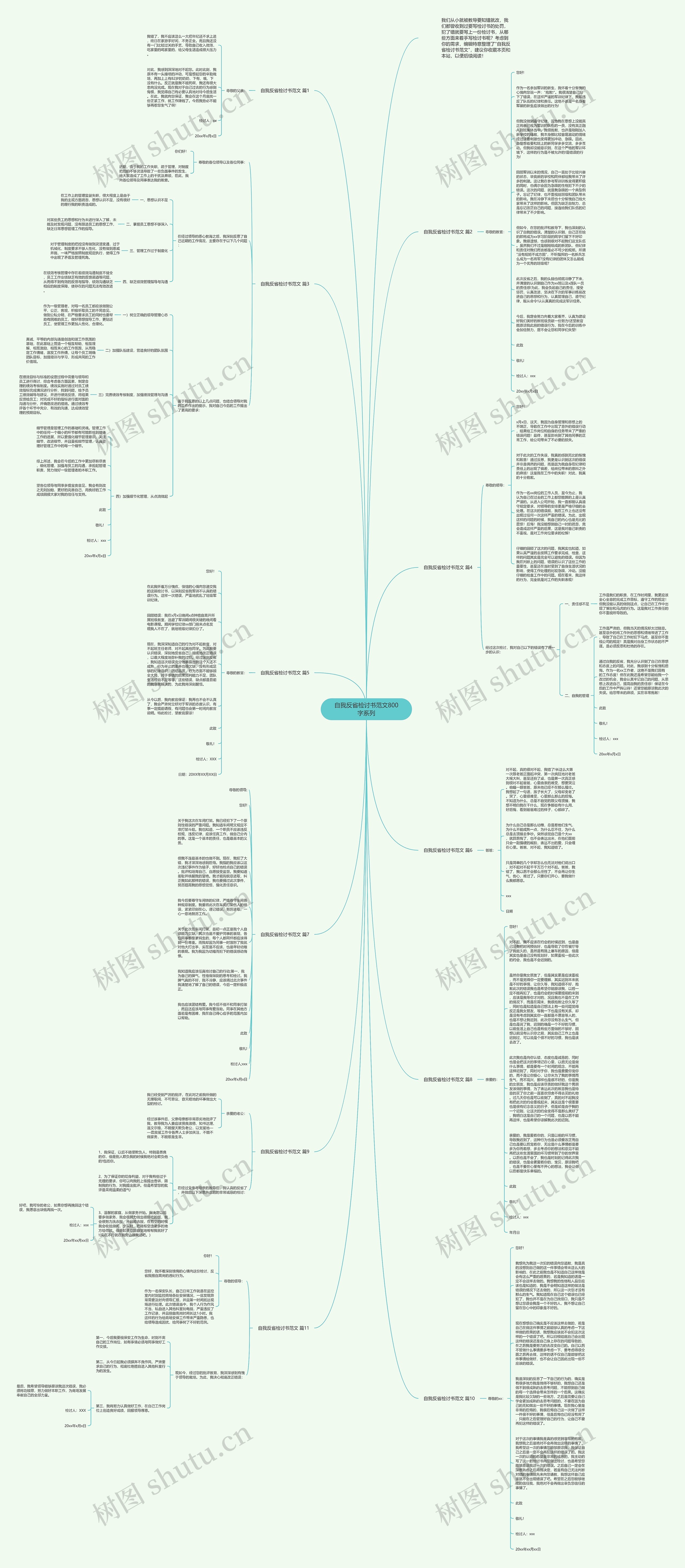 自我反省检讨书范文800字系列思维导图