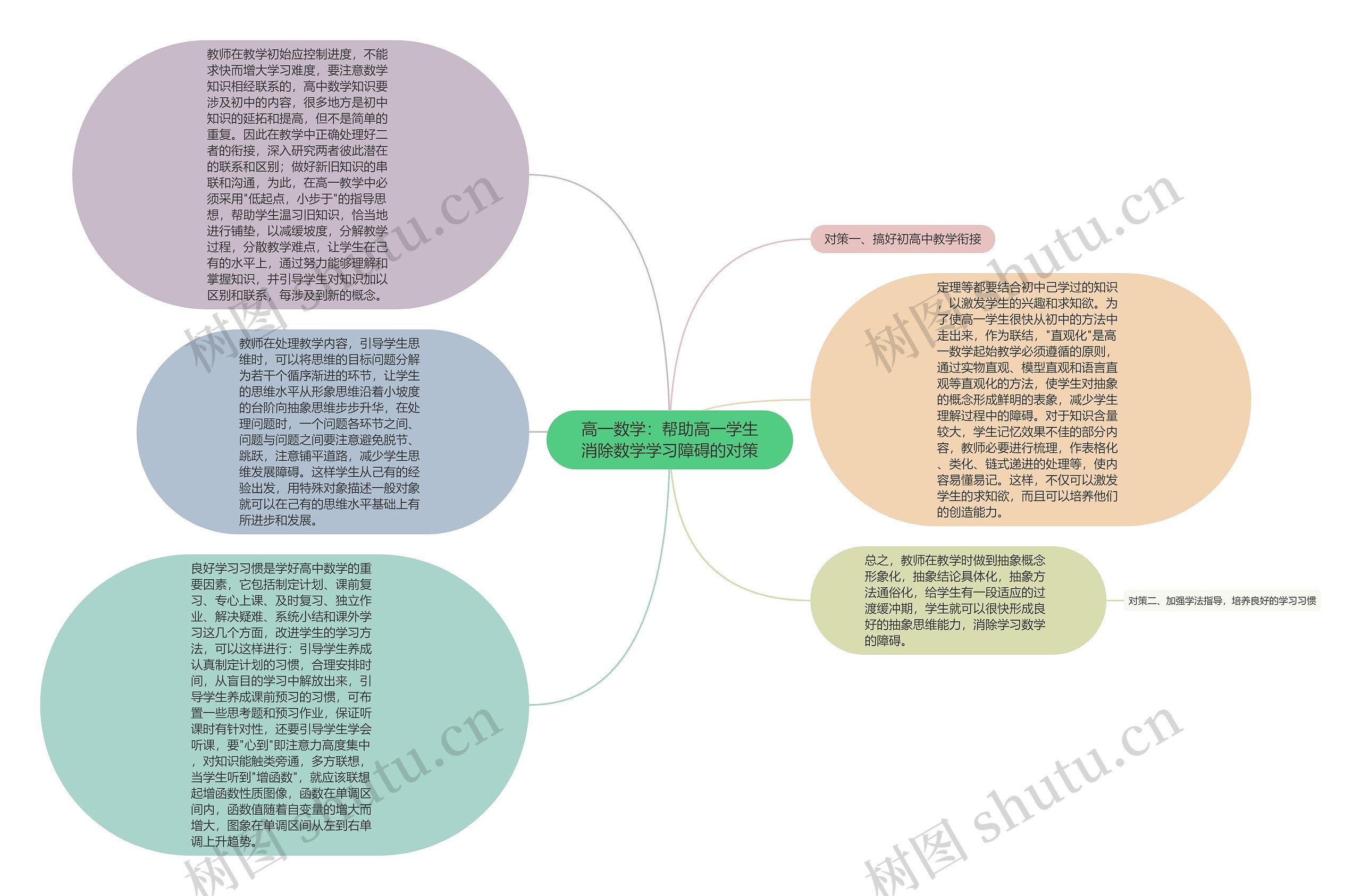 高一数学：帮助高一学生消除数学学习障碍的对策