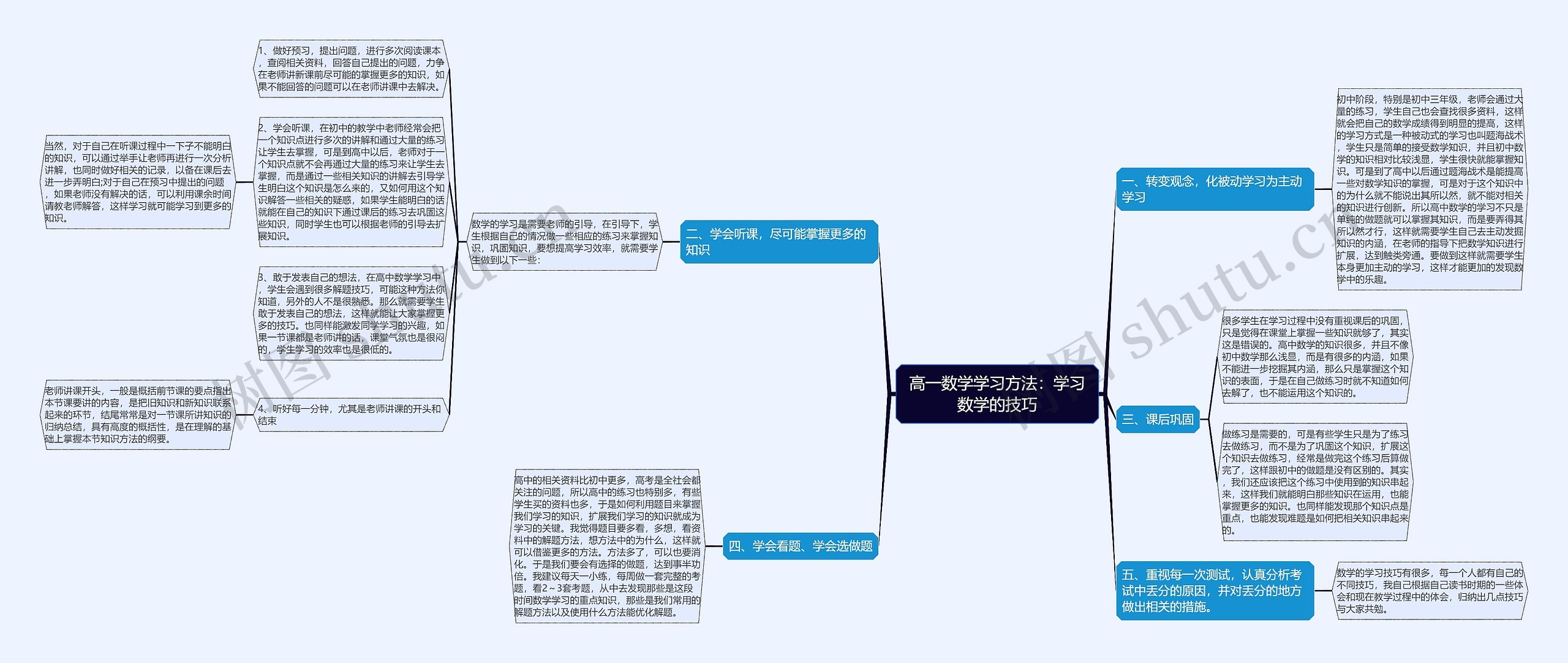 高一数学学习方法：学习数学的技巧思维导图