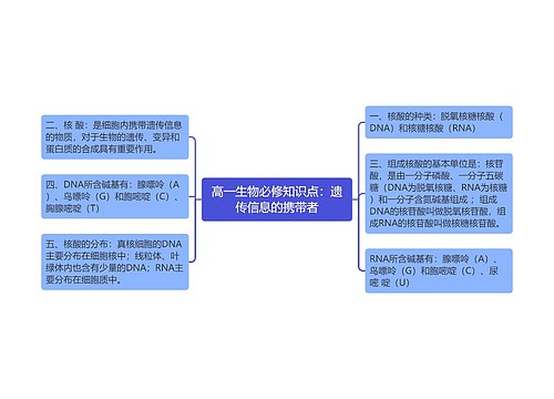 高一生物必修知识点：遗传信息的携带者