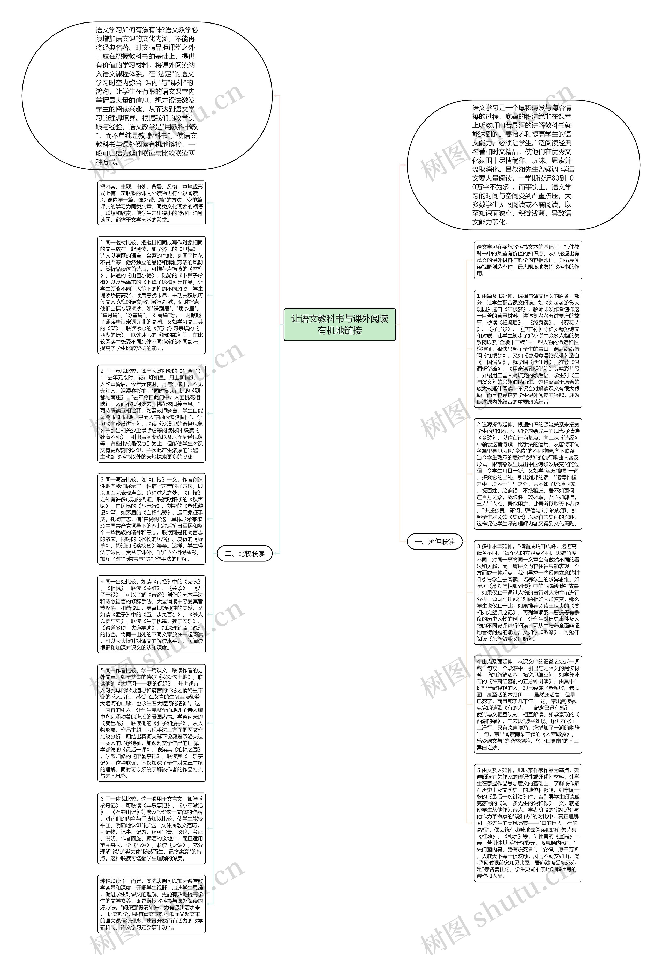 让语文教科书与课外阅读有机地链接